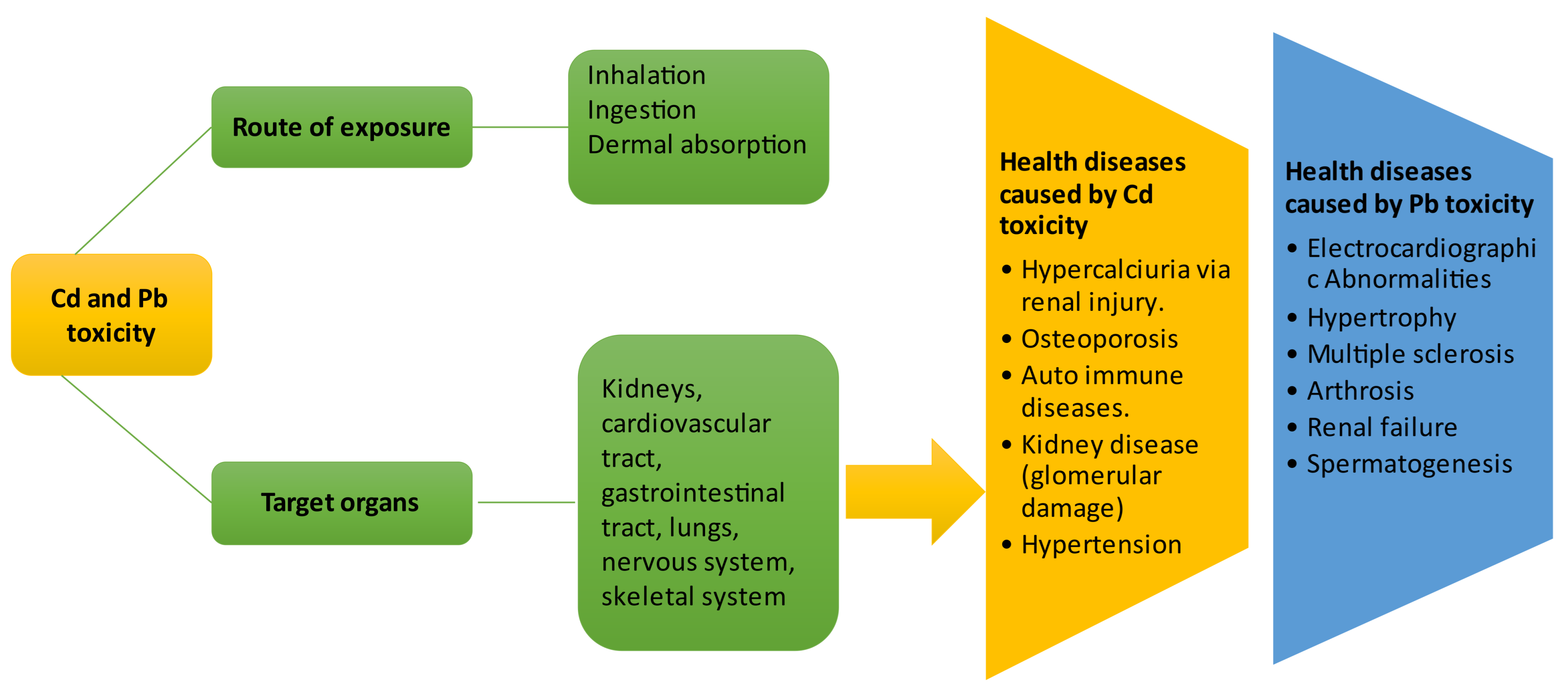 Water 14 03432 g005 Water 14 03432 g005