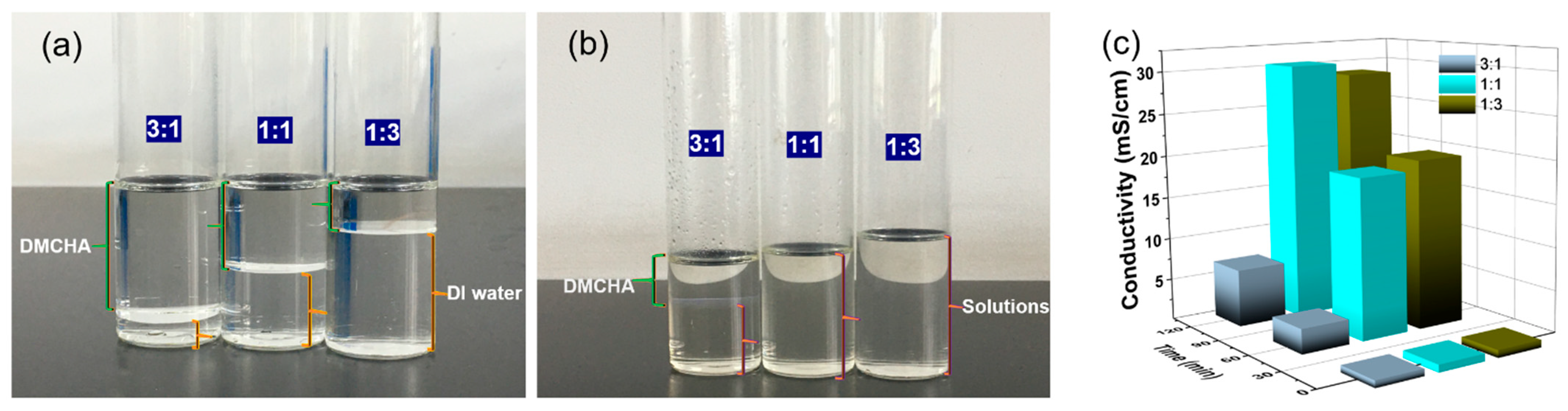 Water 14 03433 g004 Water 14 03433 g004