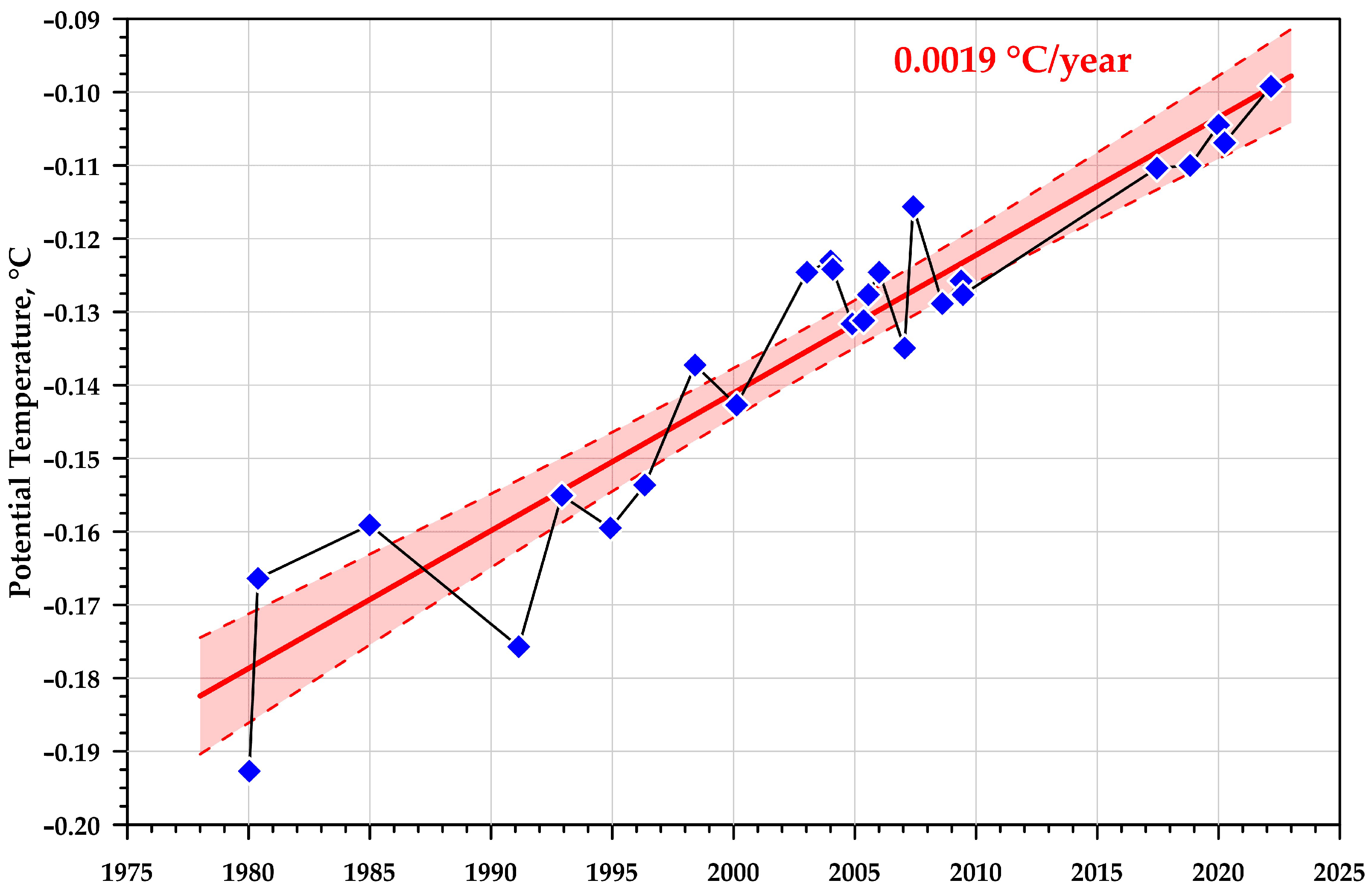 Water 14 03438 g002 Water 14 03438 g002