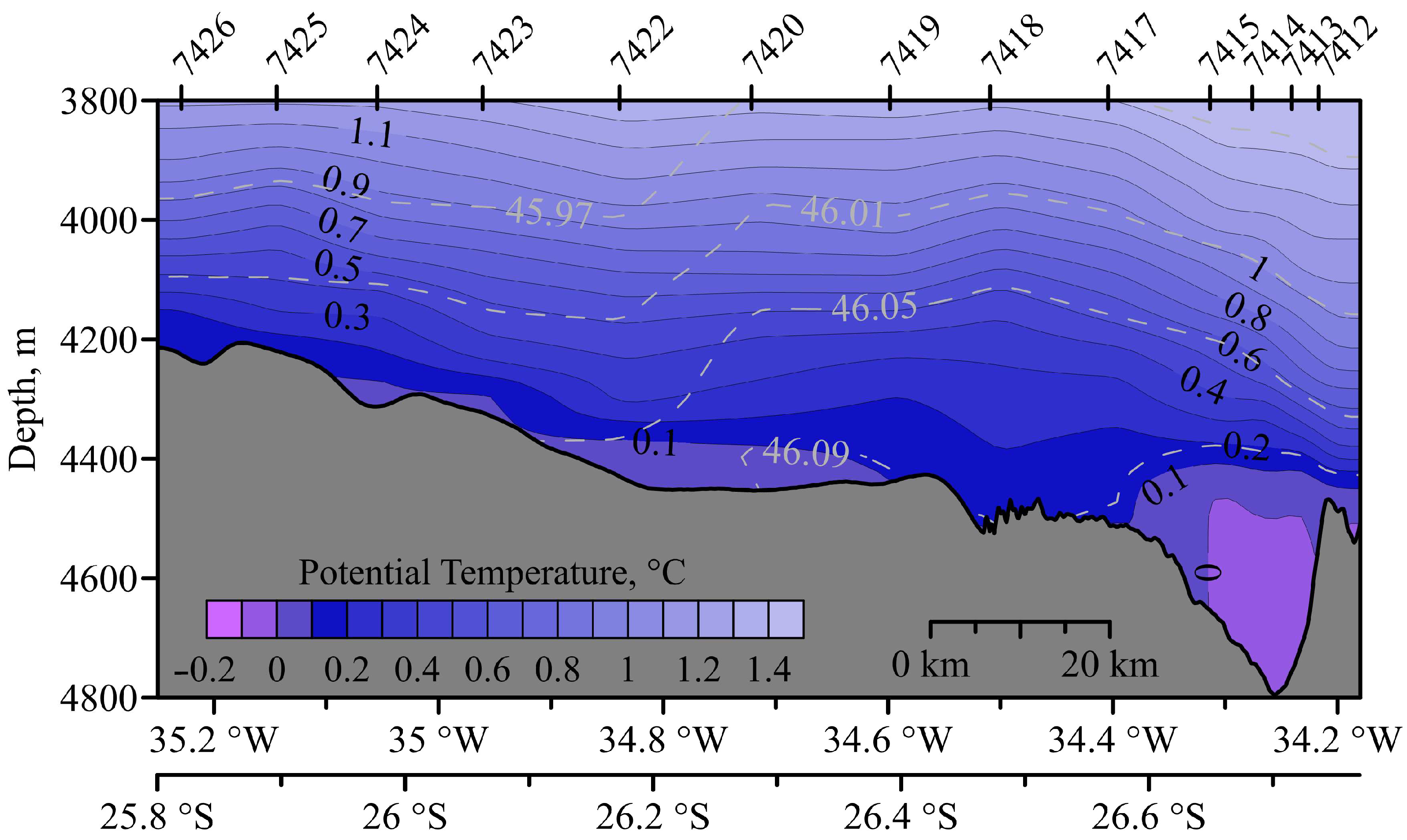 Water 14 03438 g007 Water 14 03438 g007