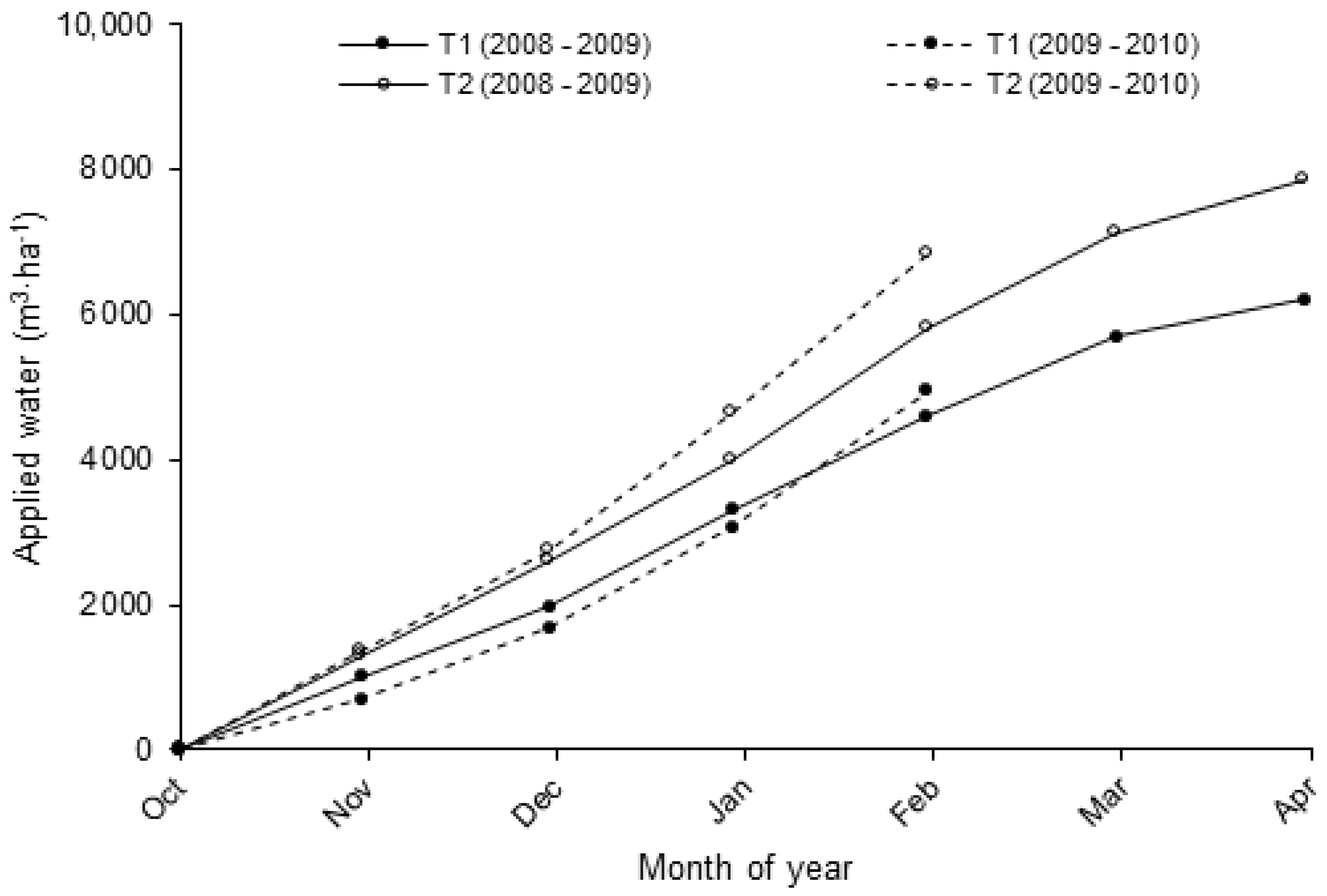 Water 14 03441 g003 Water 14 03441 g003