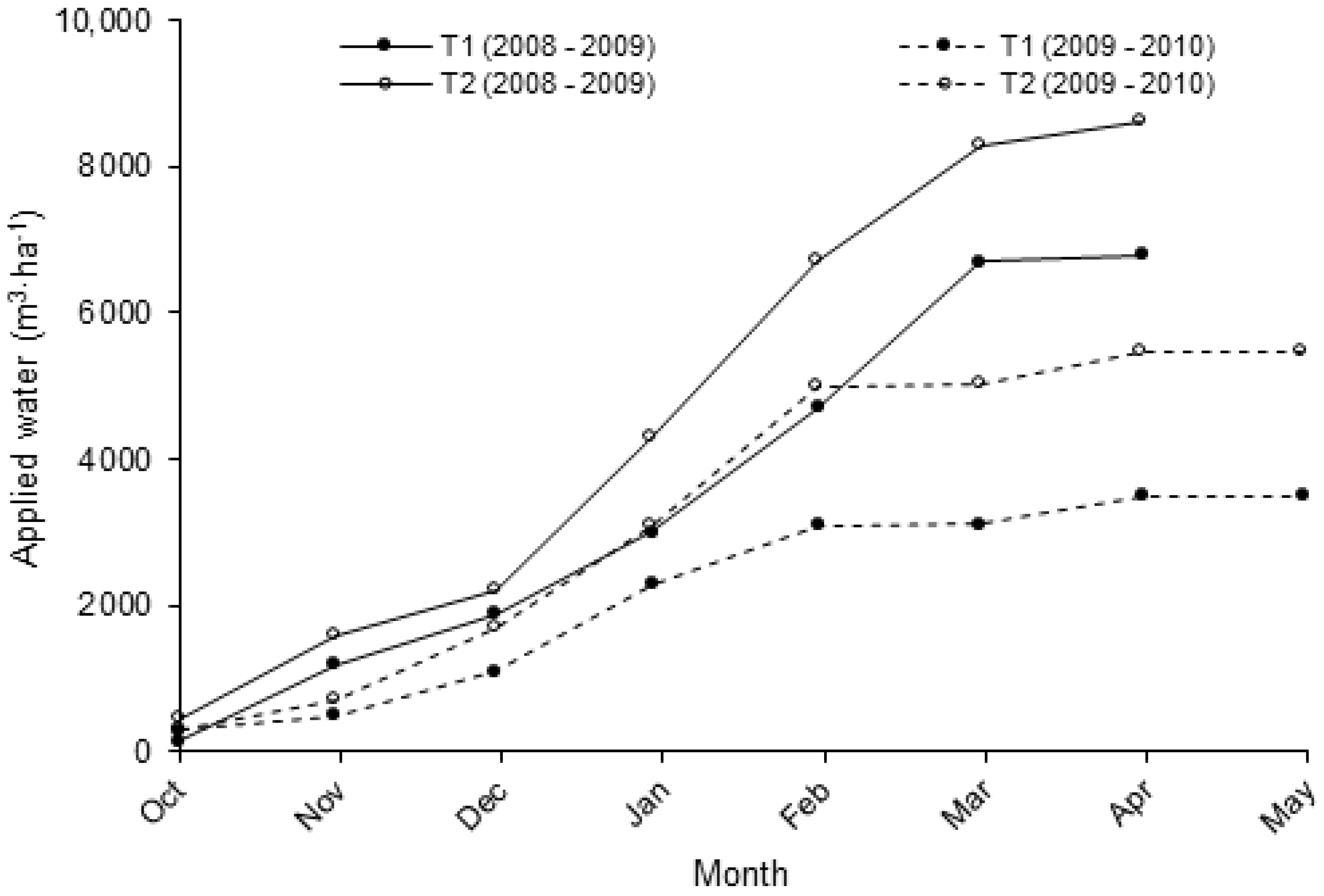 Water 14 03441 g004 Water 14 03441 g004