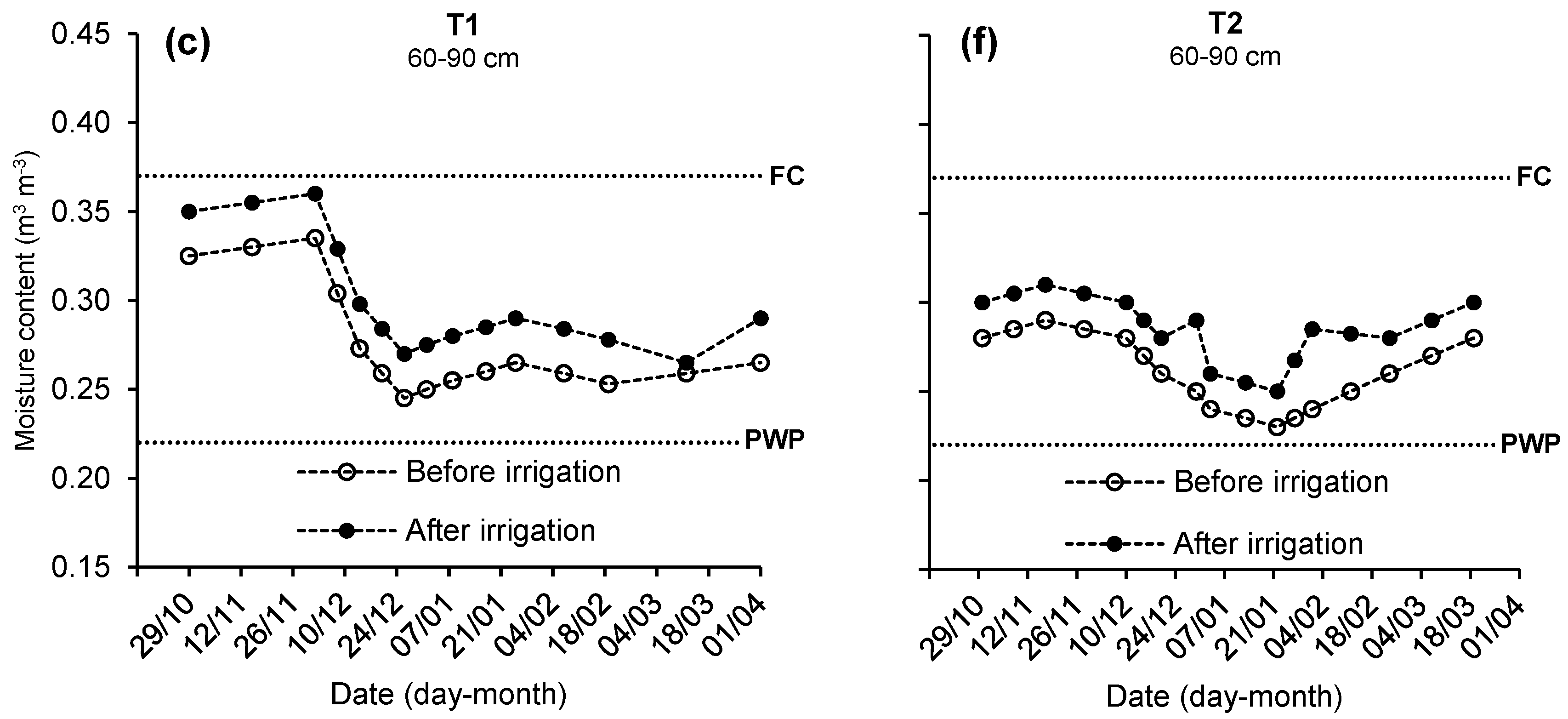 Water 14 03441 g005b Water 14 03441 g005b