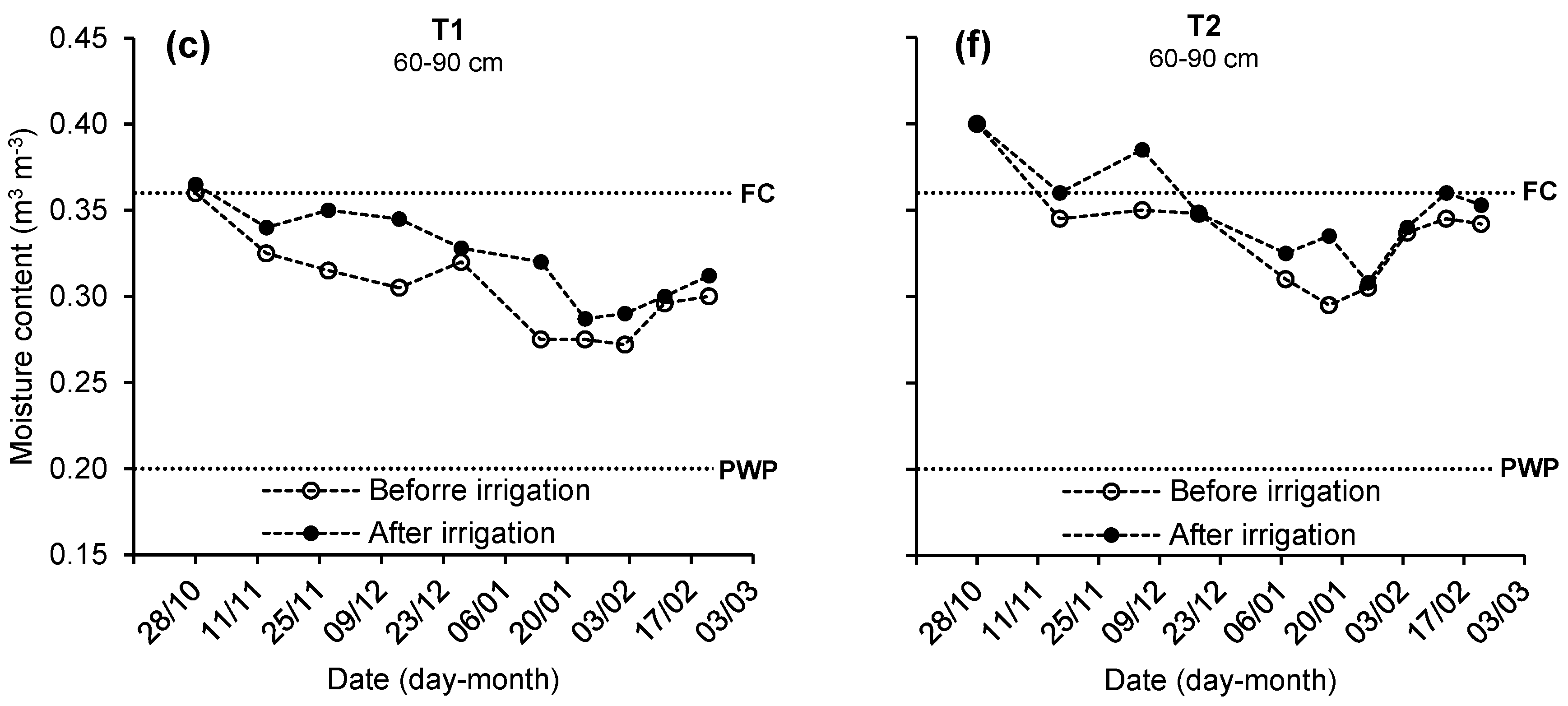 Water 14 03441 g006b Water 14 03441 g006b