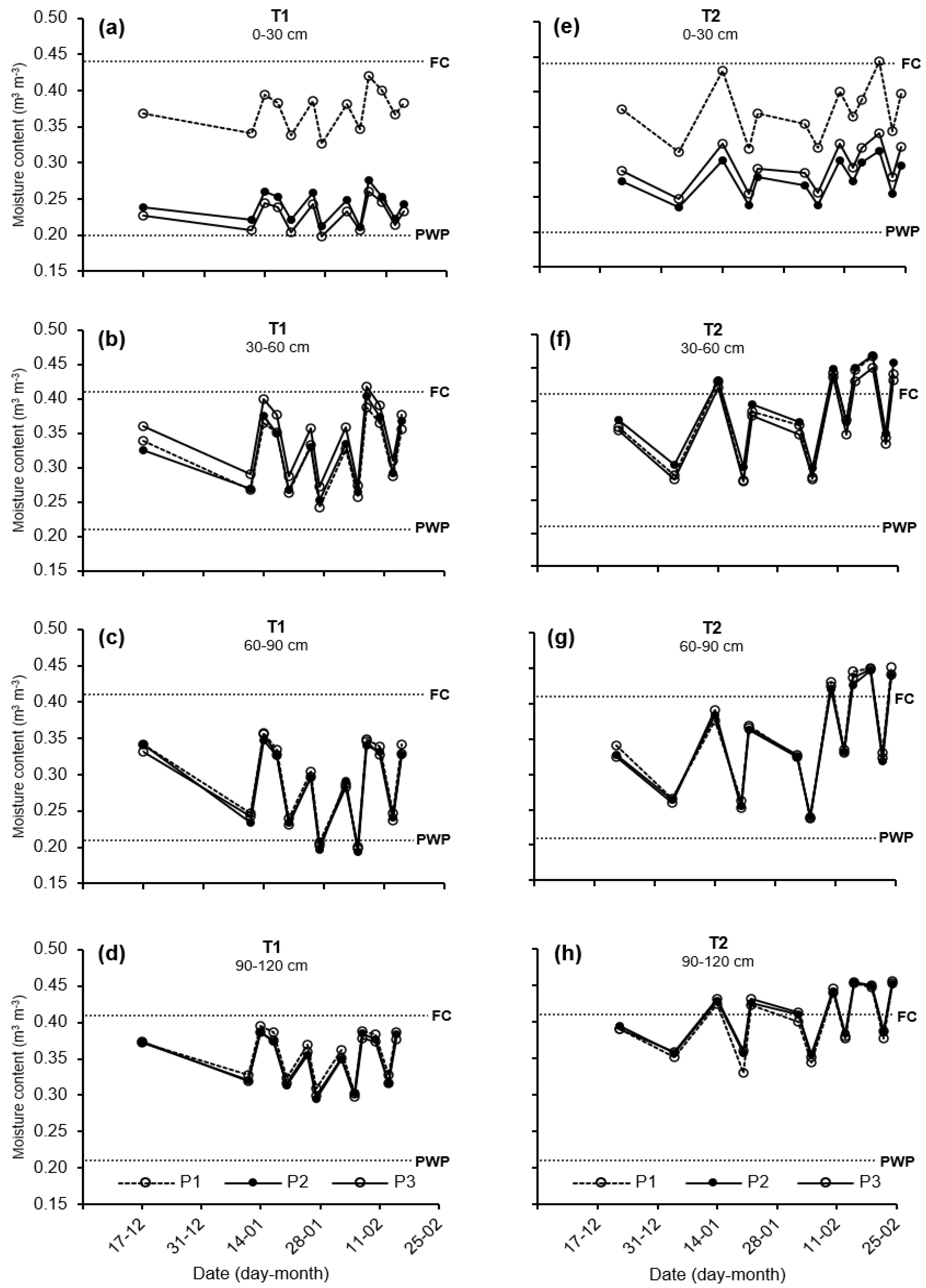 Water 14 03441 g008 Water 14 03441 g008