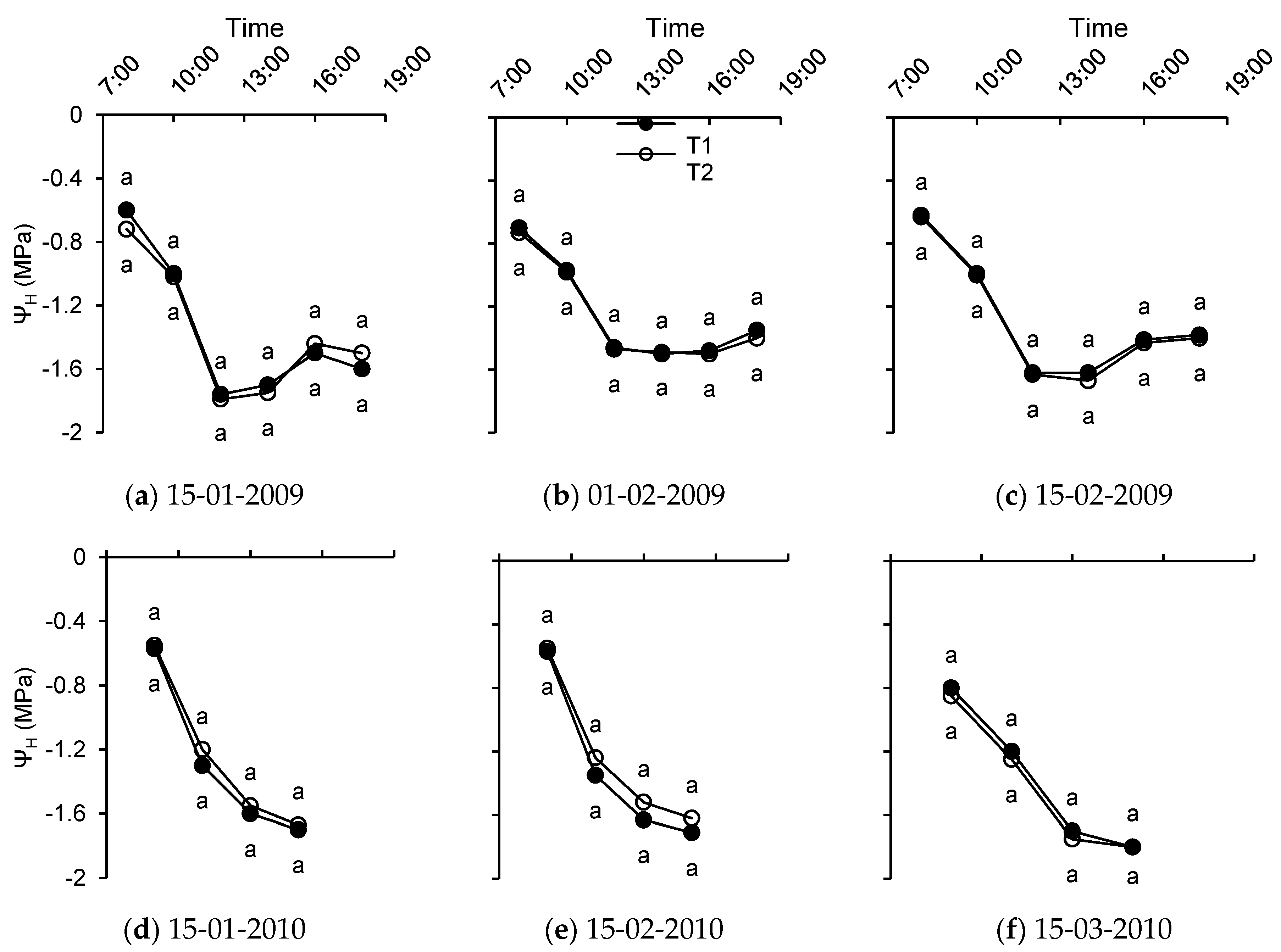 Water 14 03441 g009 Water 14 03441 g009