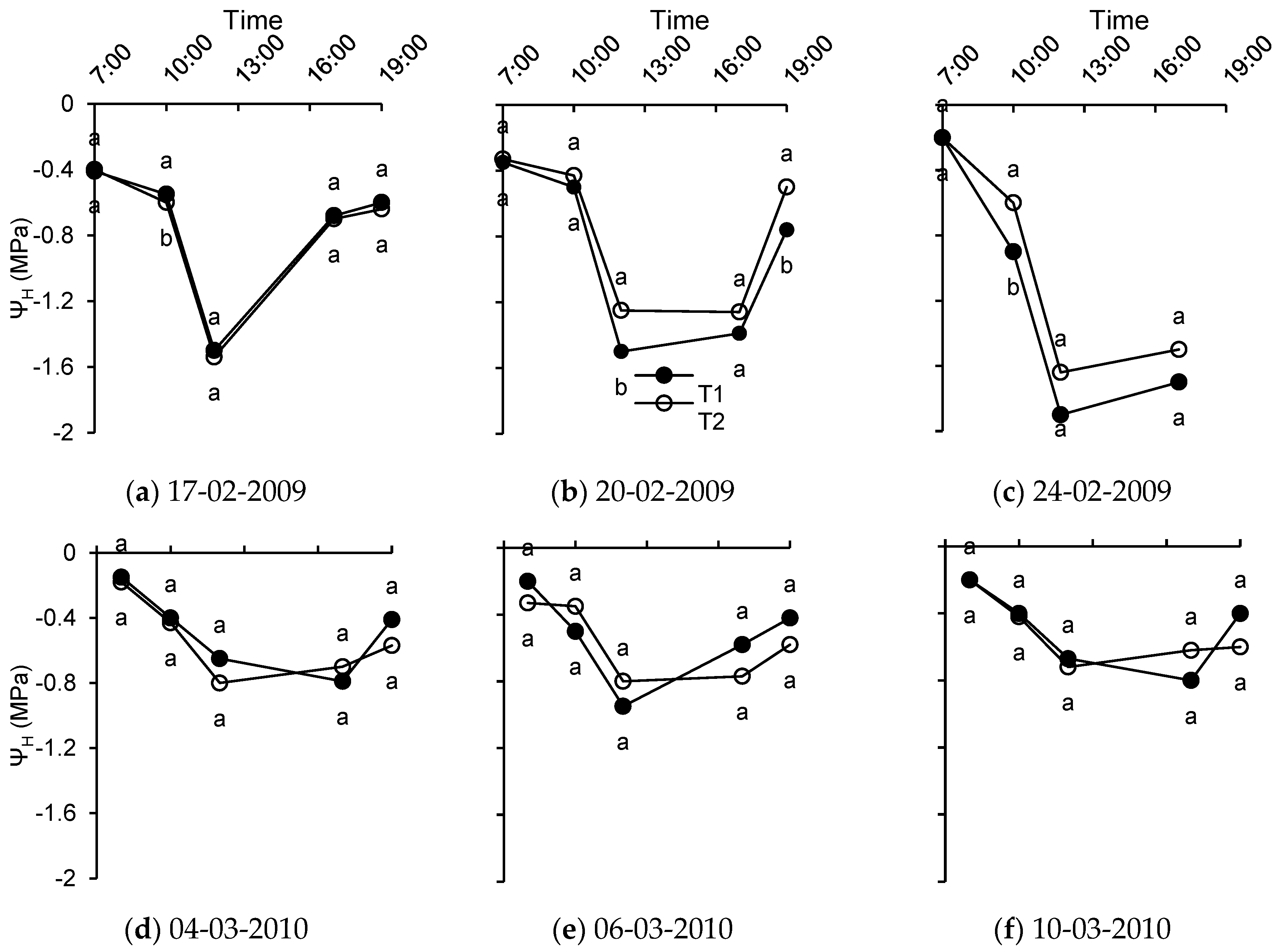 Water 14 03441 g010 Water 14 03441 g010