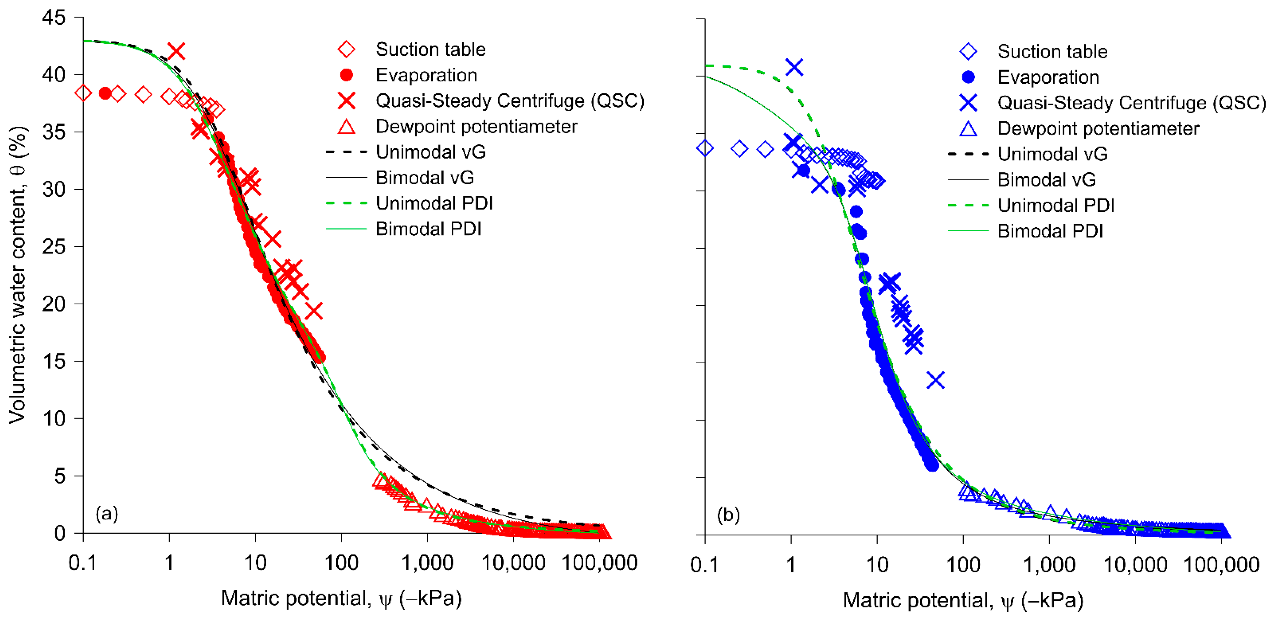 Water Free FullText HYPROPFIT to Model Rock Water Retention