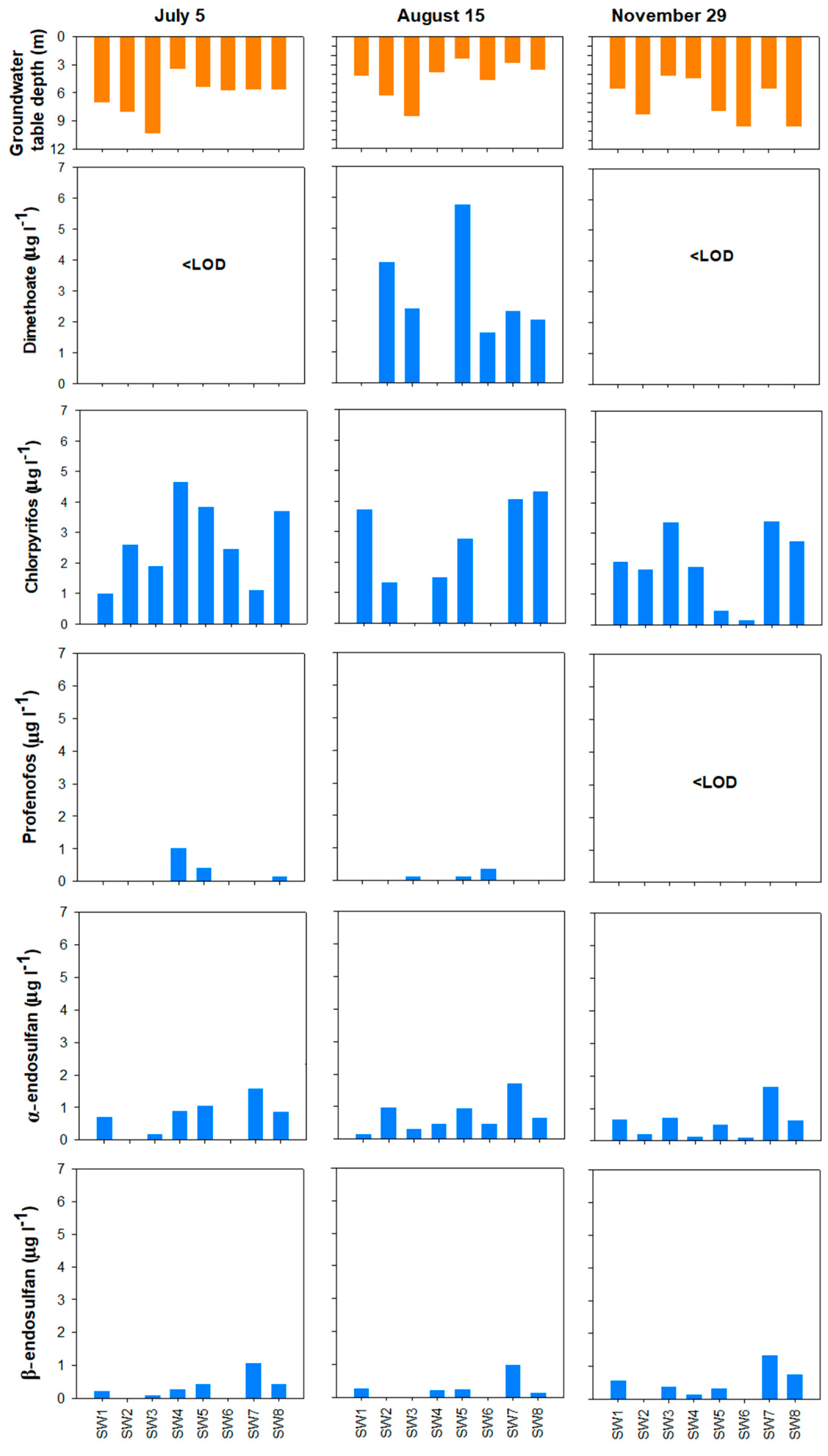 Water 14 03446 g004 Water 14 03446 g004
