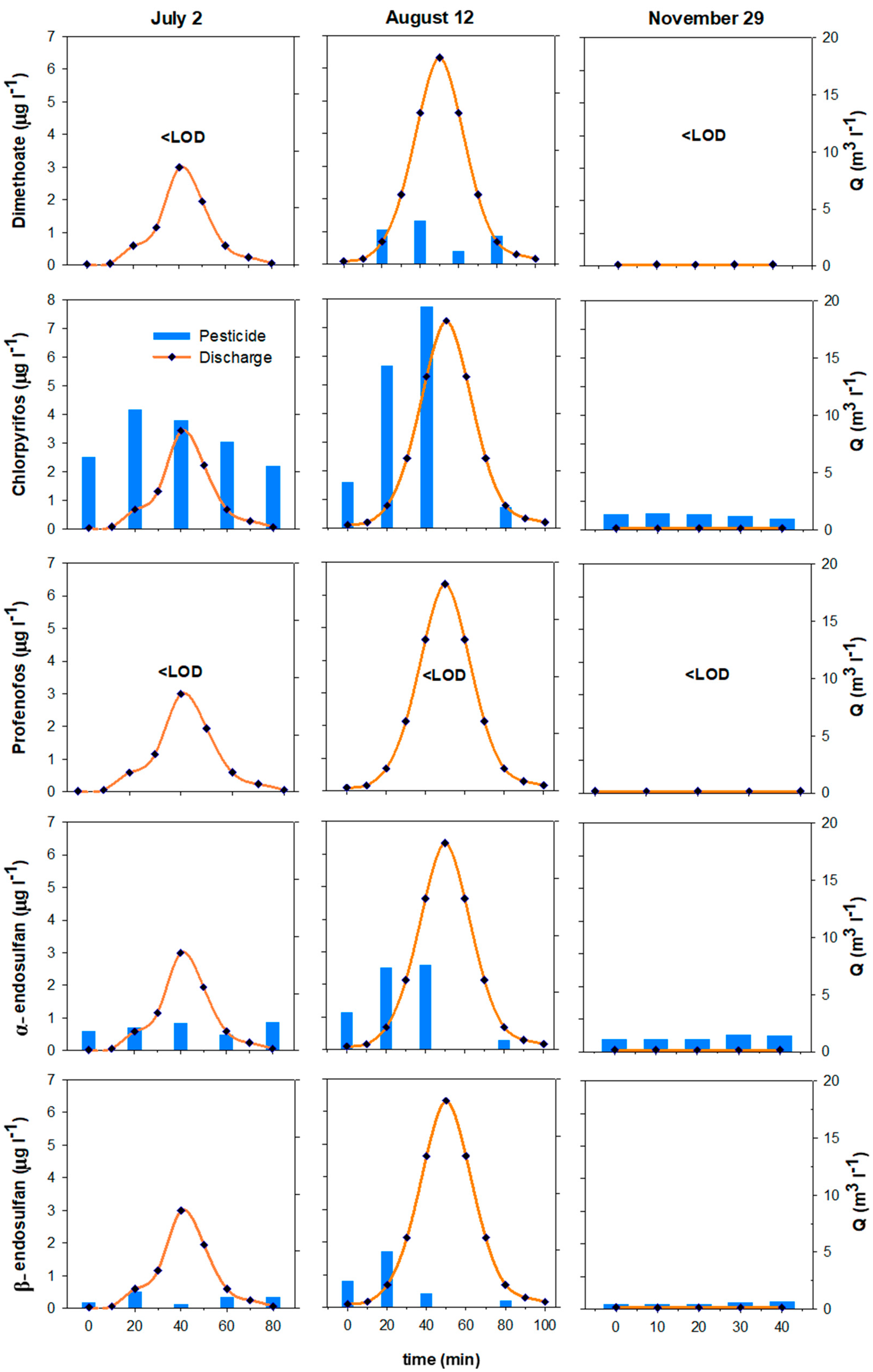 Water 14 03446 g006 Water 14 03446 g006