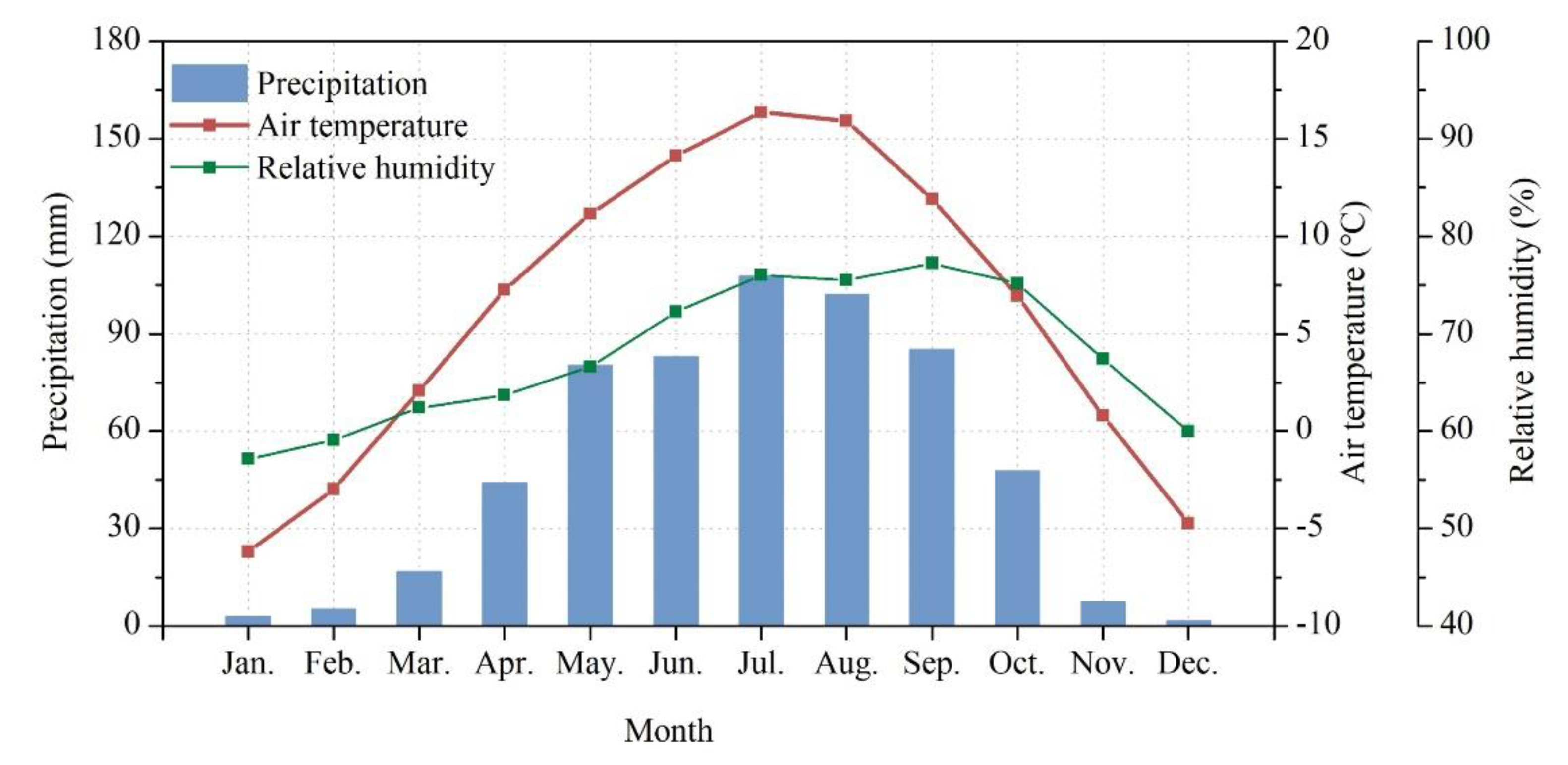 Water 14 03452 g002 Water 14 03452 g002