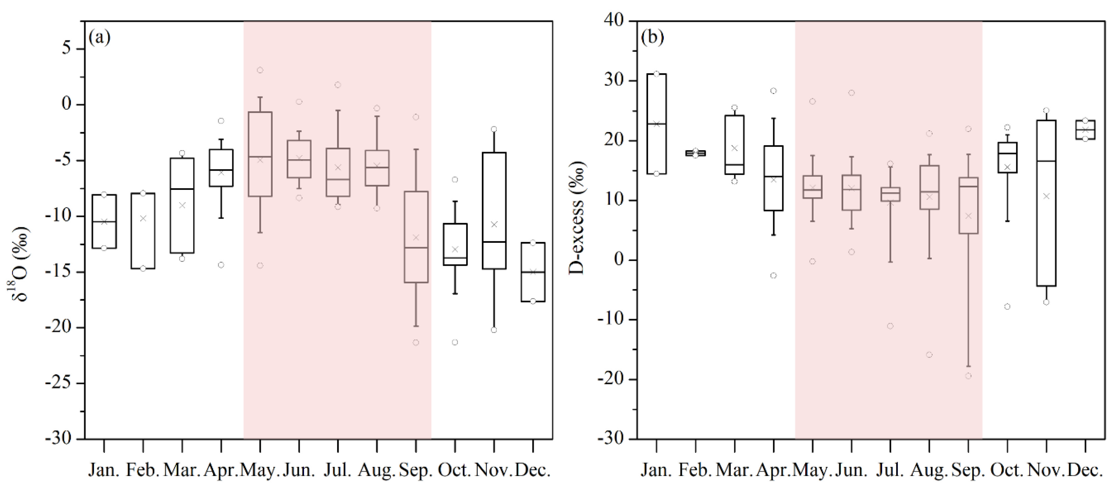 Water 14 03452 g003 Water 14 03452 g003