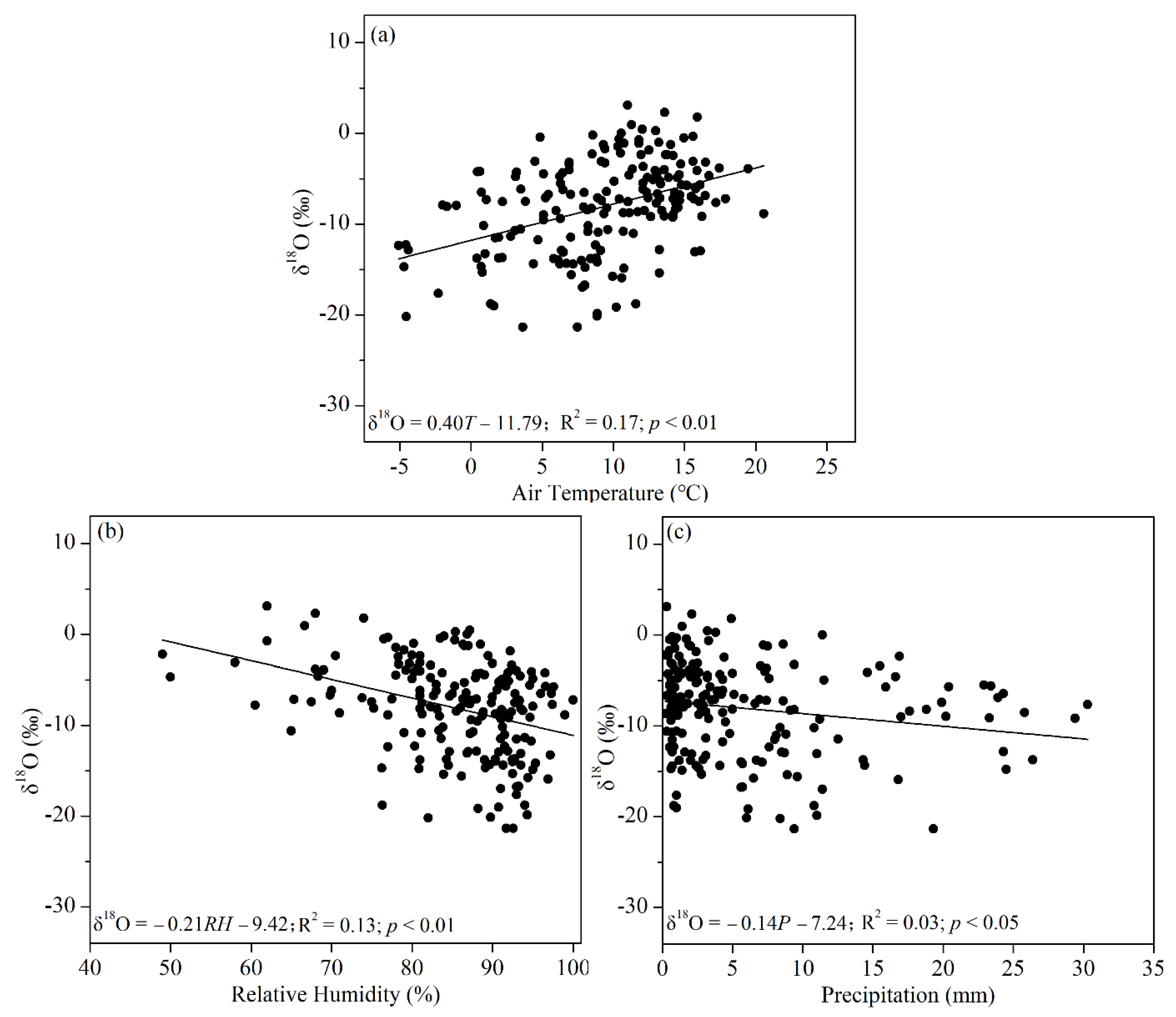 Water 14 03452 g004 Water 14 03452 g004