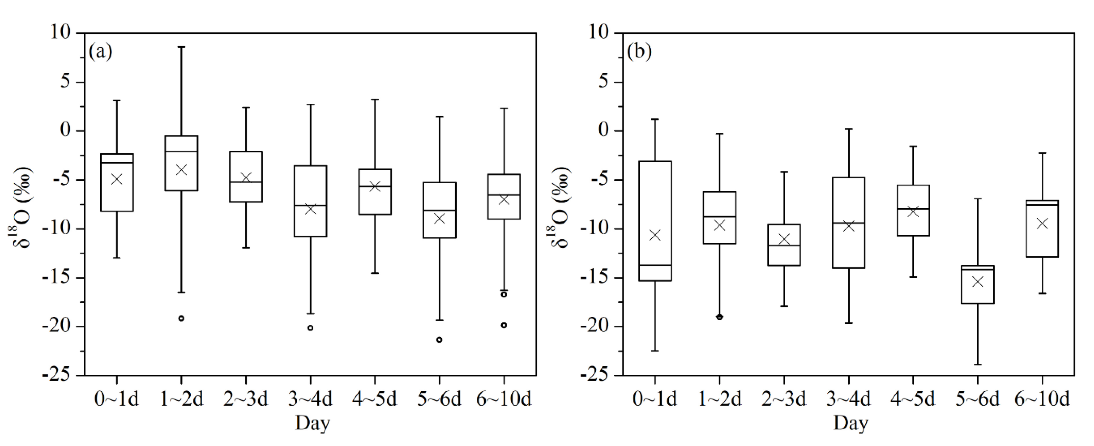 Water 14 03452 g008 Water 14 03452 g008