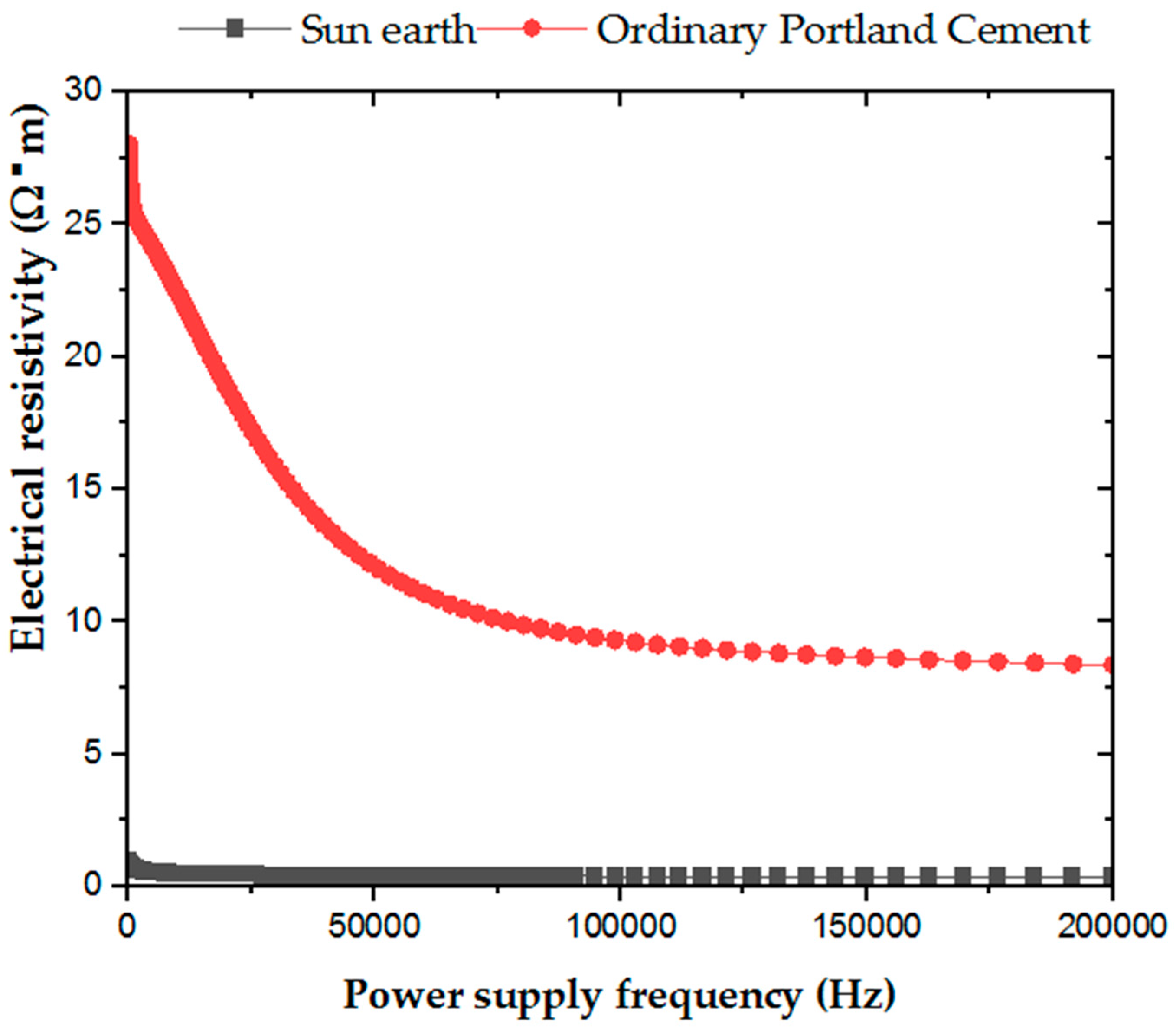 Water 14 03454 g004 Water 14 03454 g004