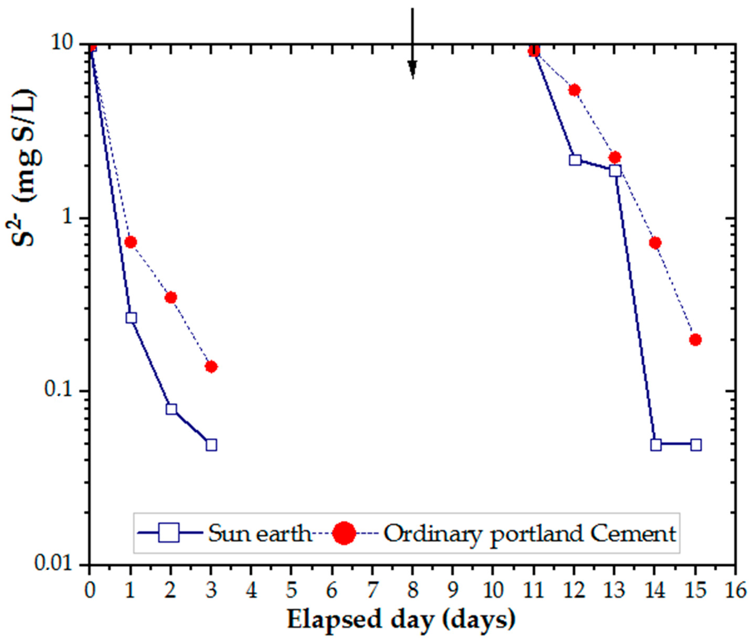 Water 14 03454 g005 Water 14 03454 g005