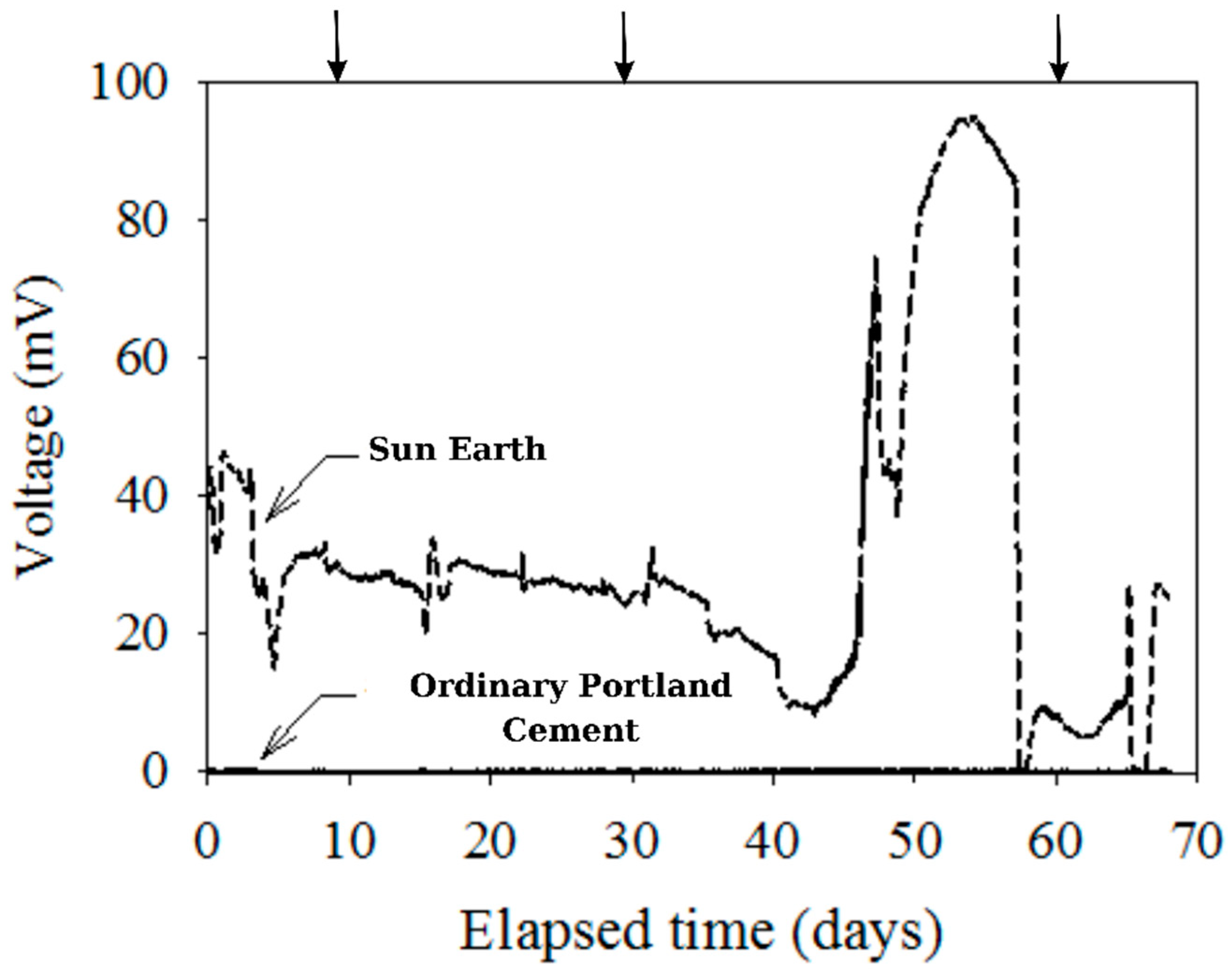 Water 14 03454 g006 Water 14 03454 g006