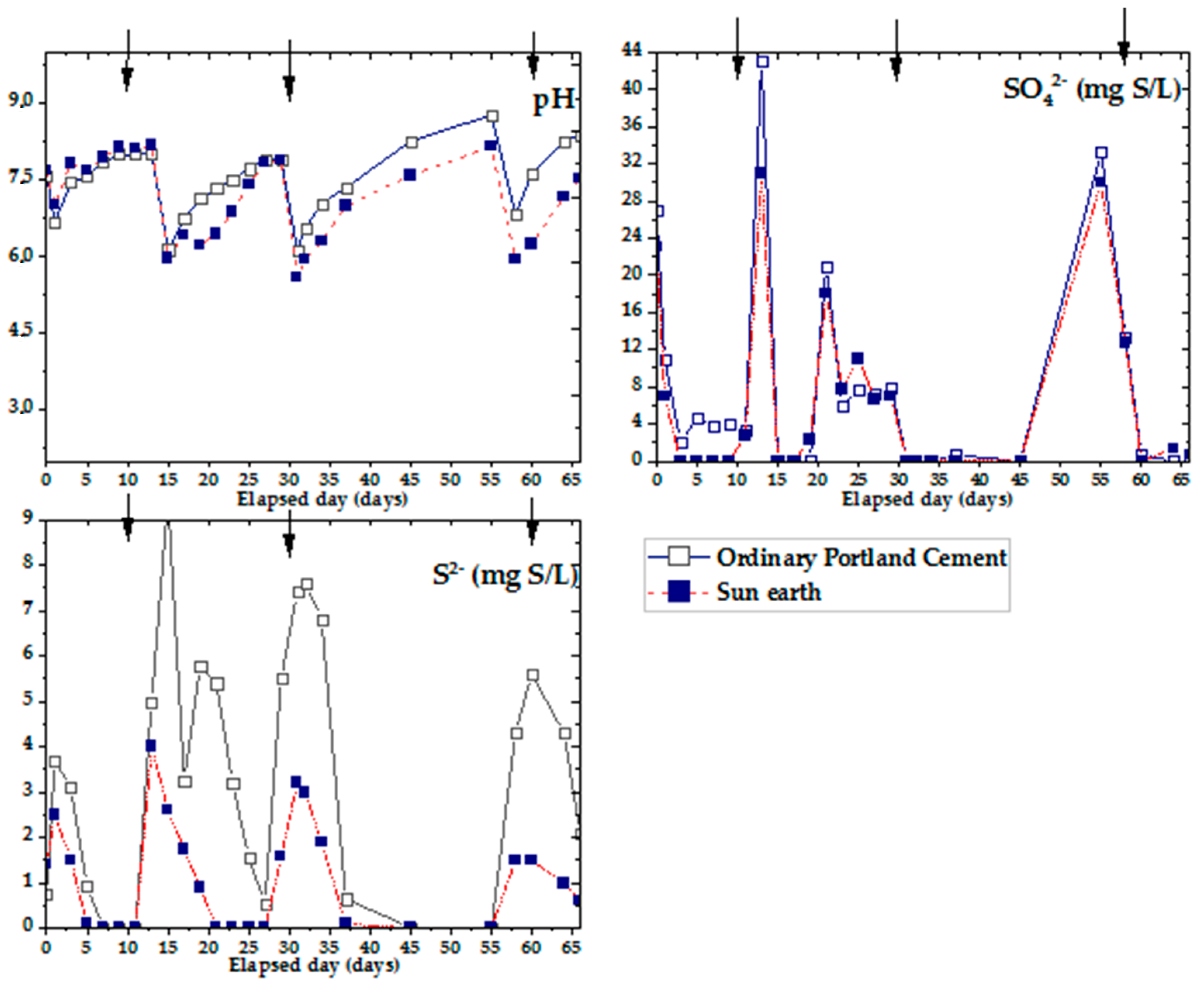 Water 14 03454 g007 Water 14 03454 g007
