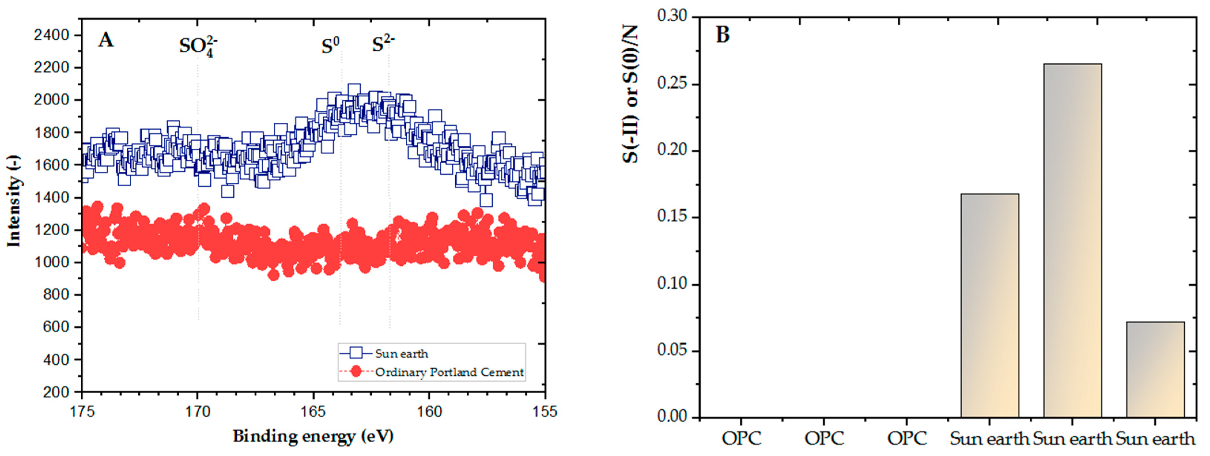Water 14 03454 g008 Water 14 03454 g008
