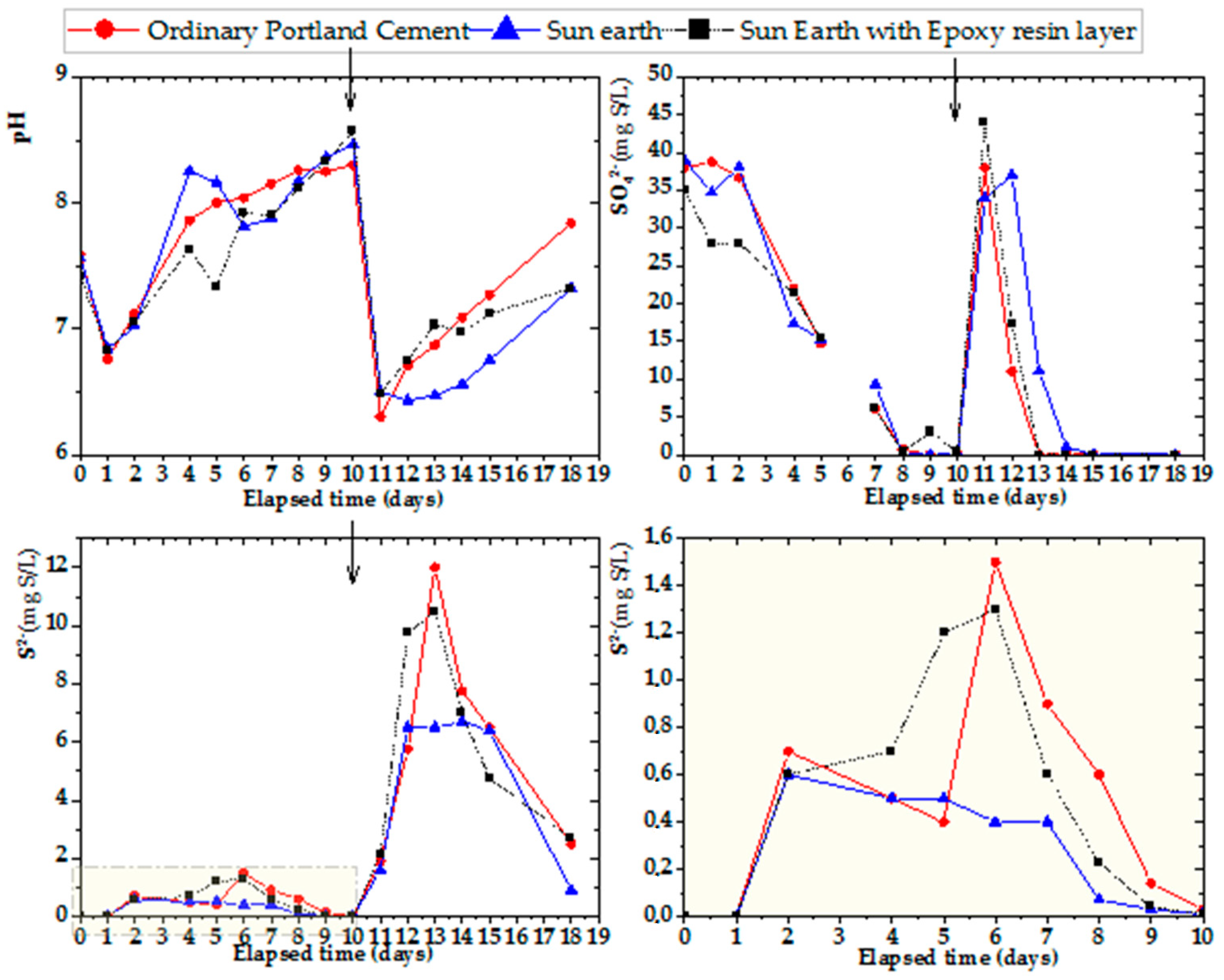Water 14 03454 g009 Water 14 03454 g009