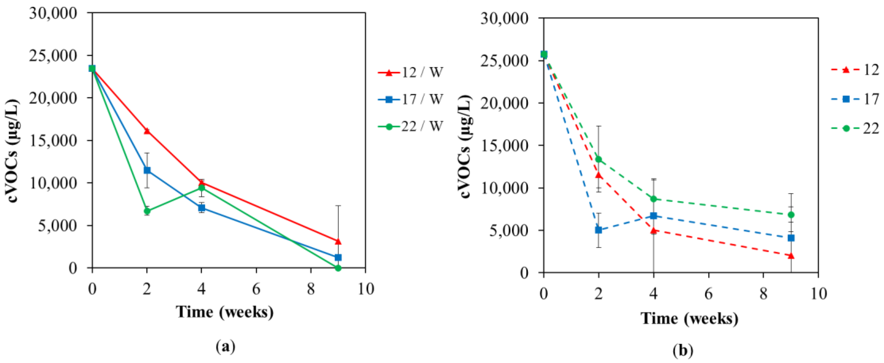 Thermally Enhanced Biodegradation of TCE in Groundwater