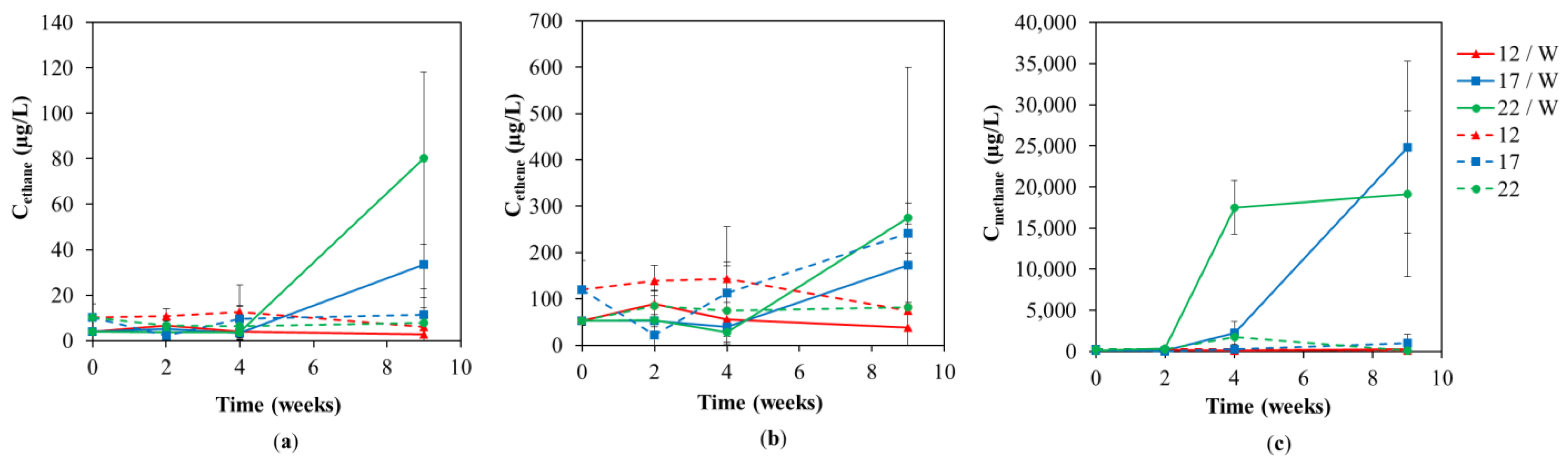 Water 14 03456 g003 Water 14 03456 g003