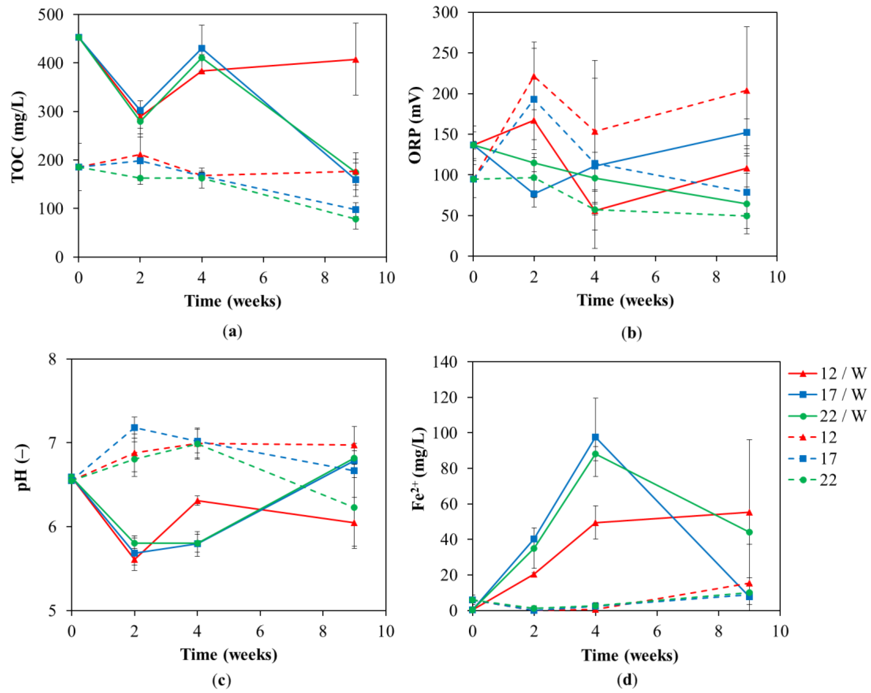 Water 14 03456 g004 Water 14 03456 g004