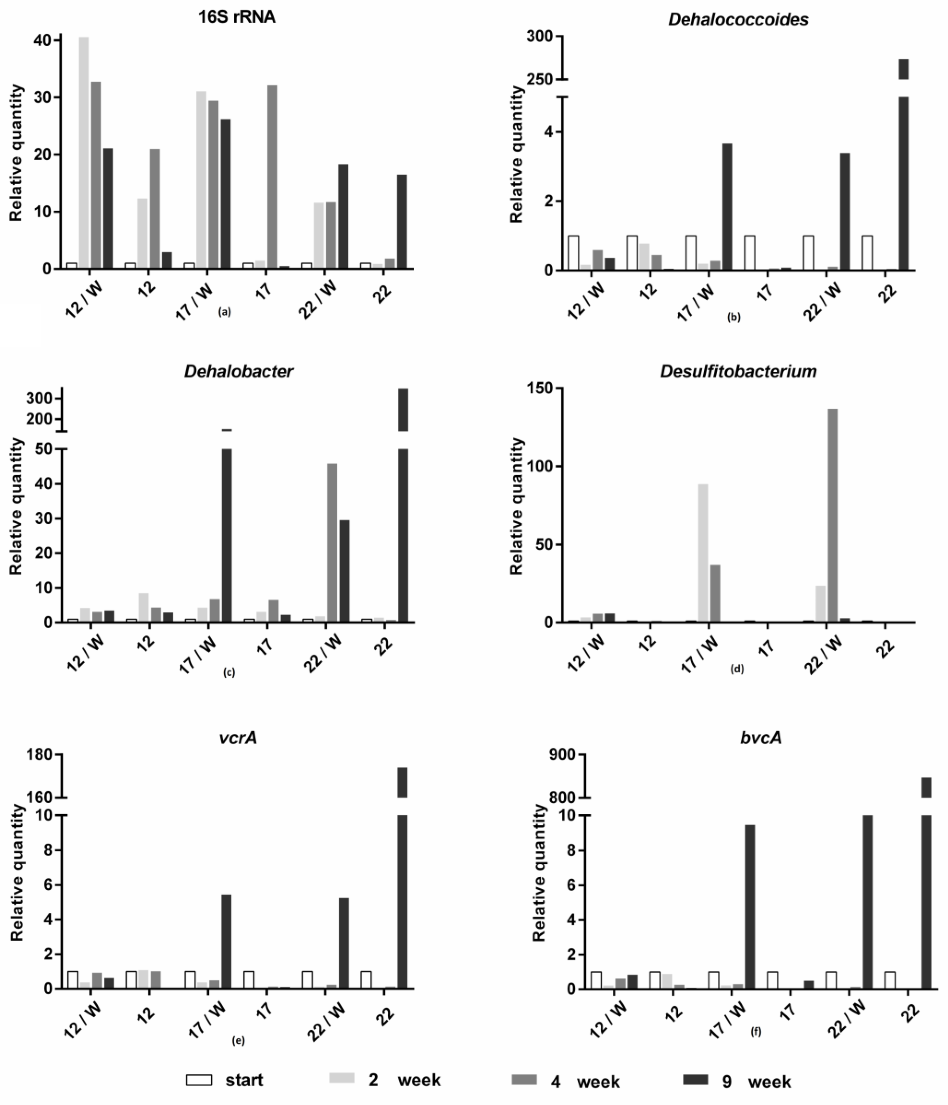 Water 14 03456 g006 Water 14 03456 g006