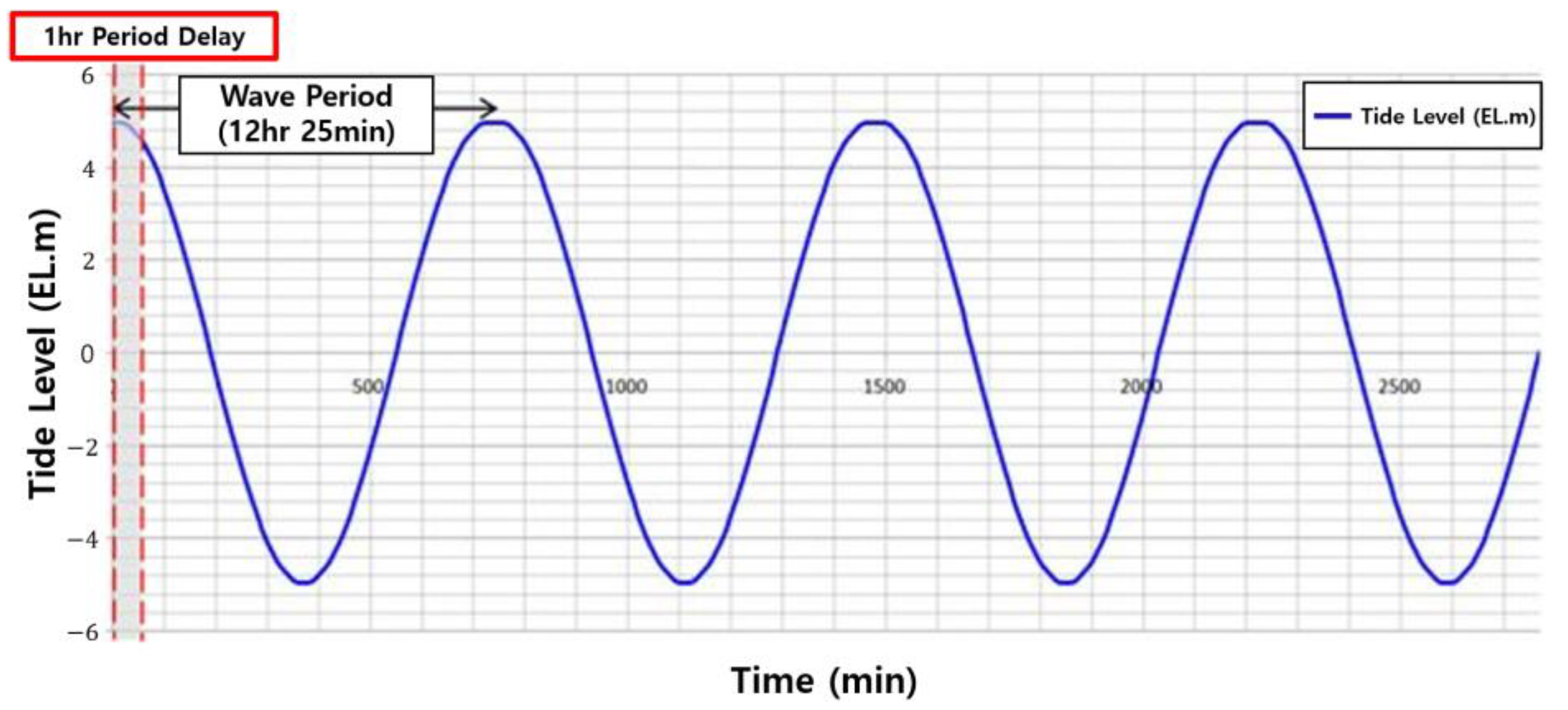 Water 14 03457 g004 Water 14 03457 g004