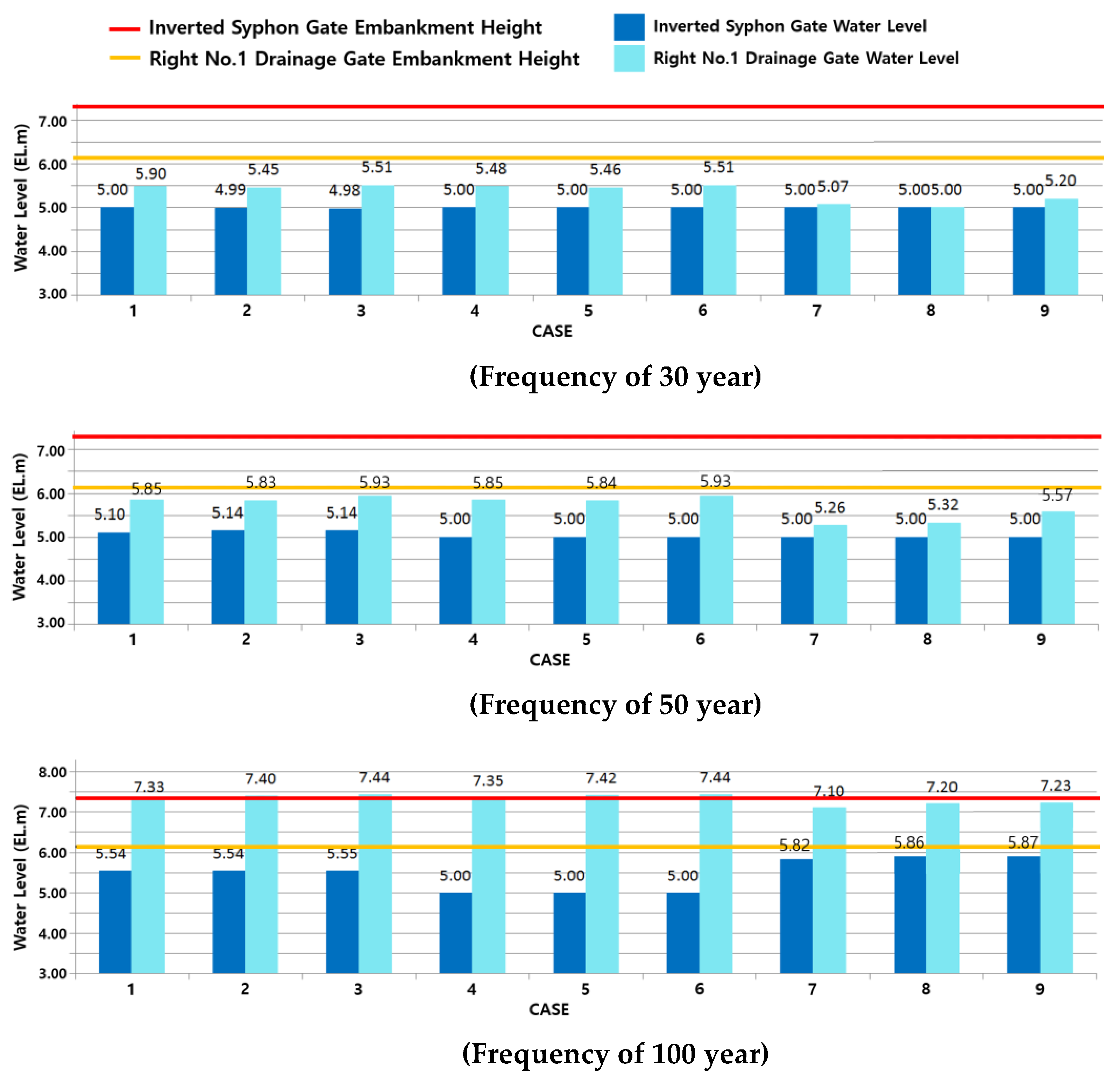 Water 14 03457 g009 Water 14 03457 g009