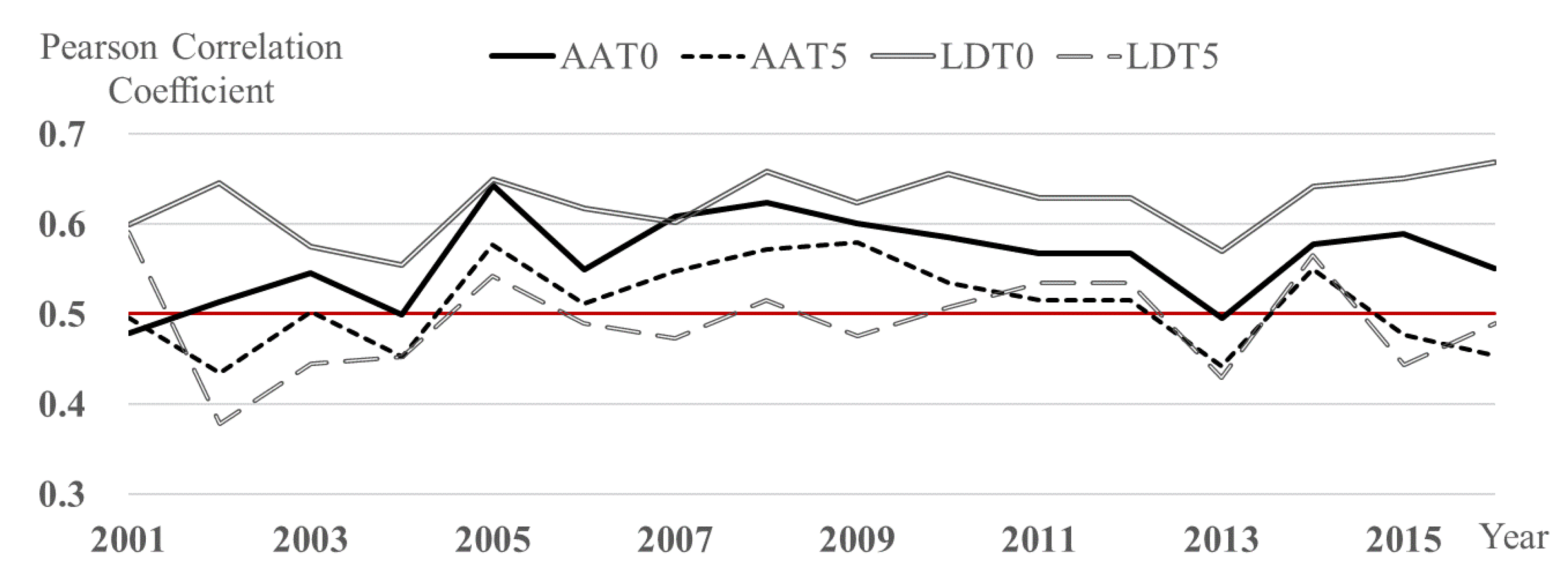 Water 14 03458 g010 Water 14 03458 g010