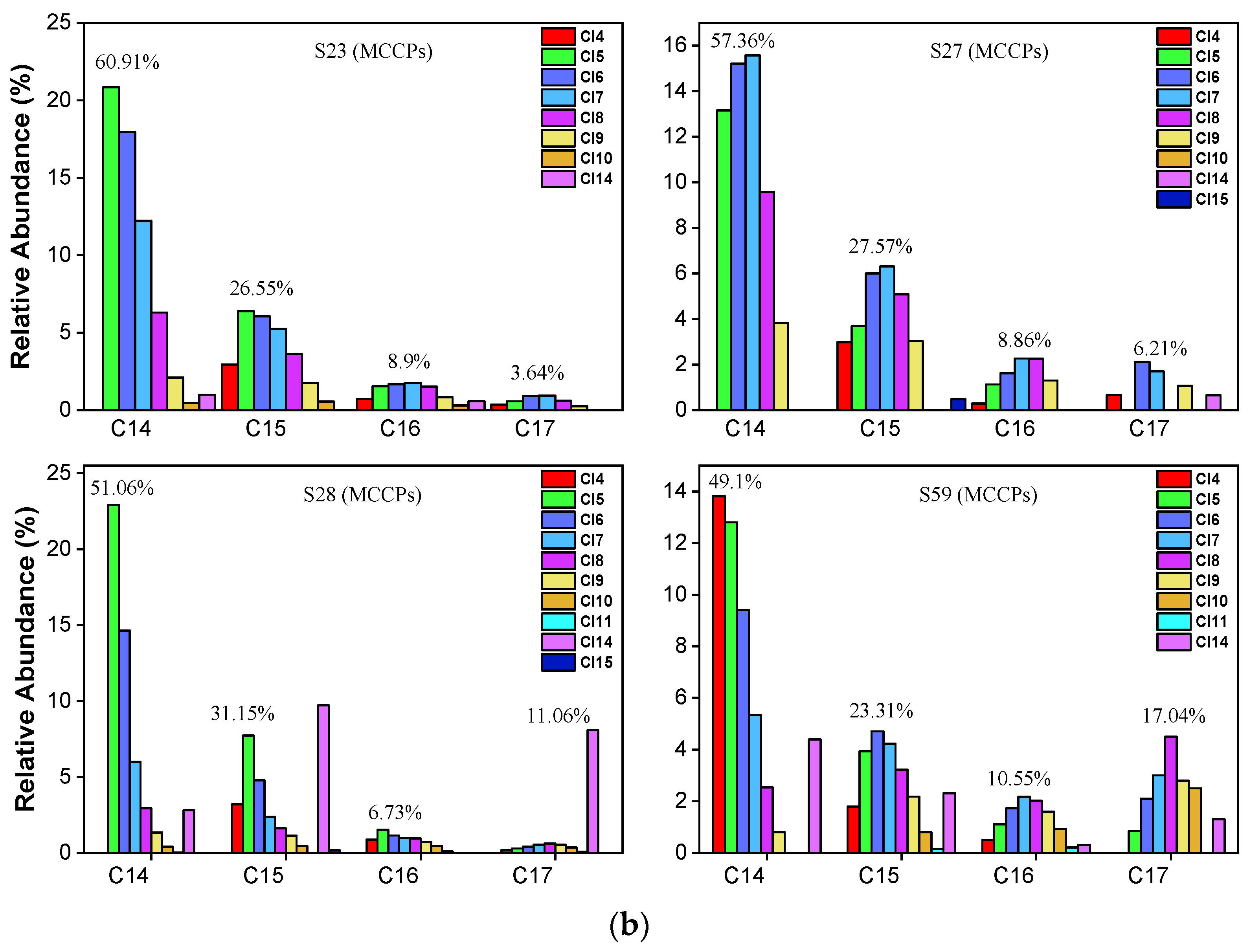 Water 14 03461 g005b