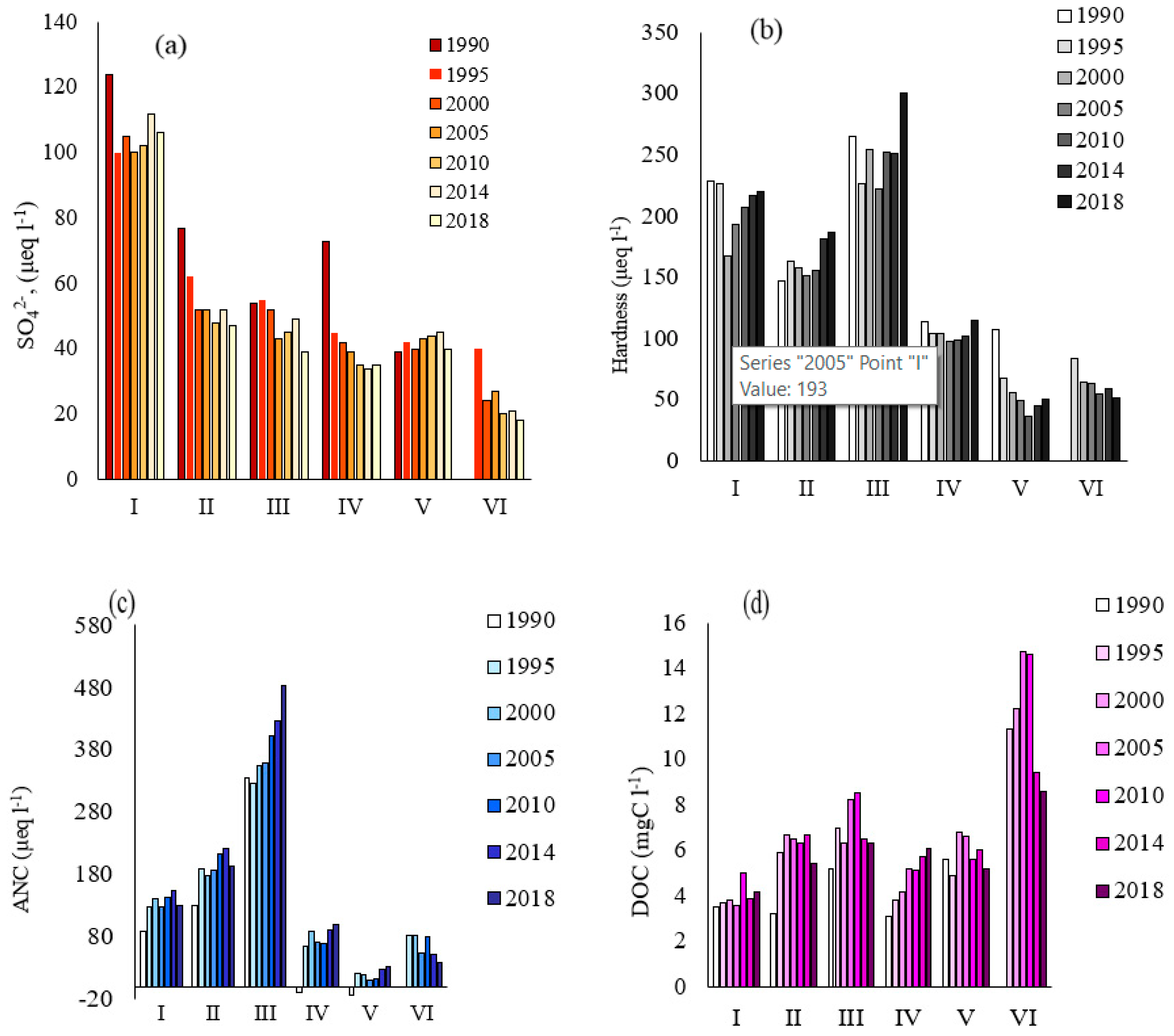 Water 14 03467 g004 Water 14 03467 g004