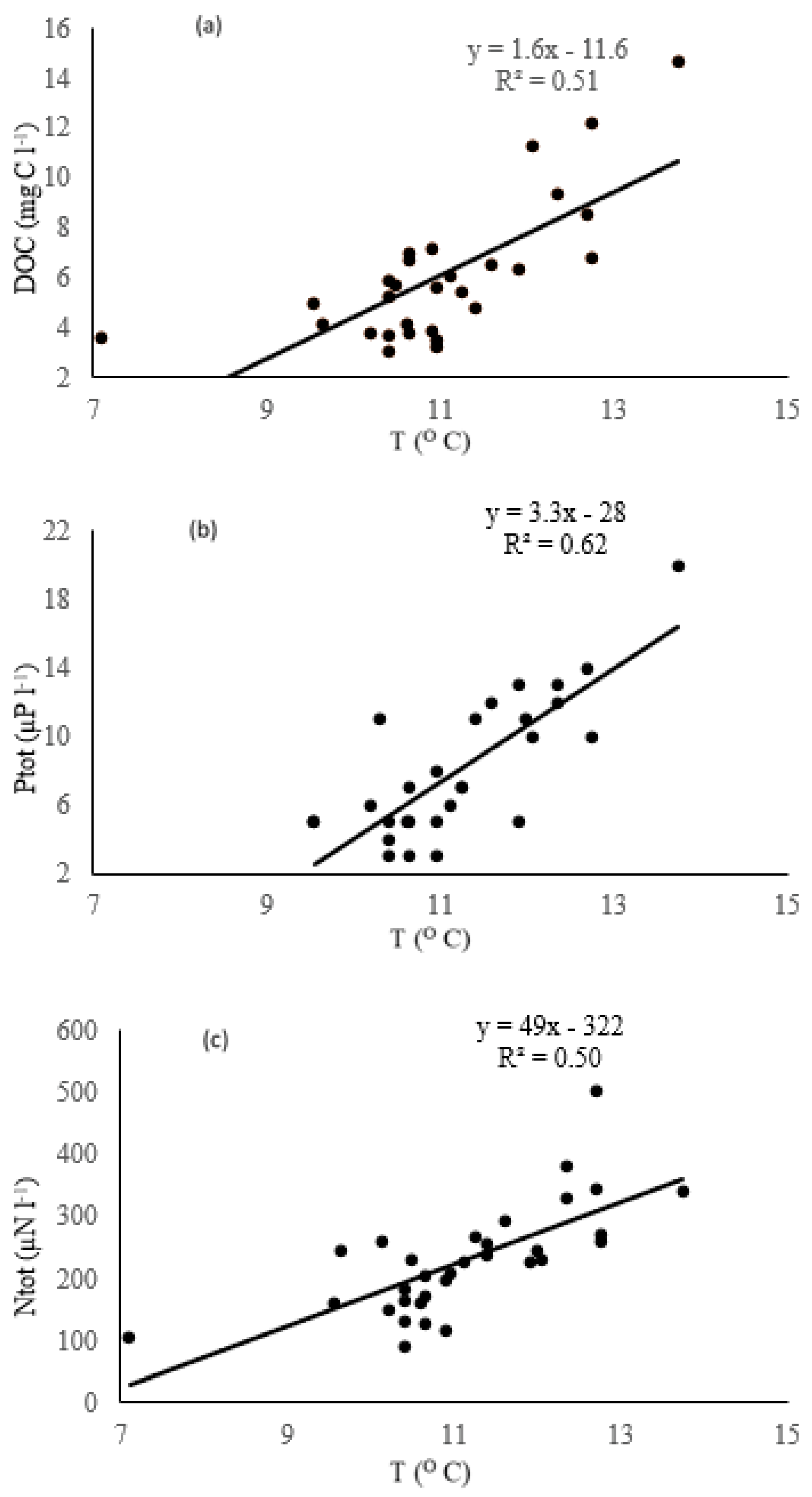 Water 14 03467 g006 Water 14 03467 g006