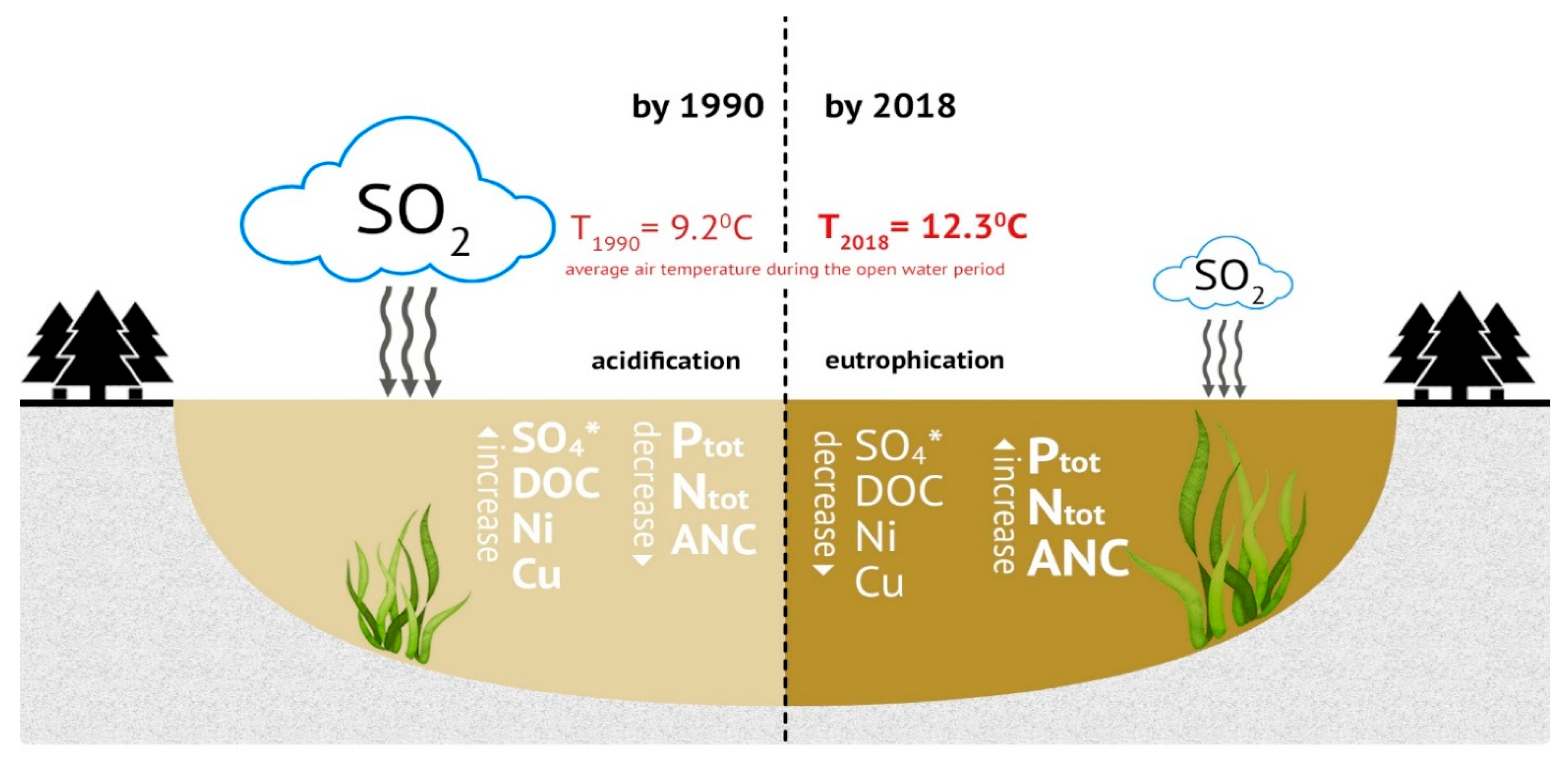 Water 14 03467 g007 Water 14 03467 g007