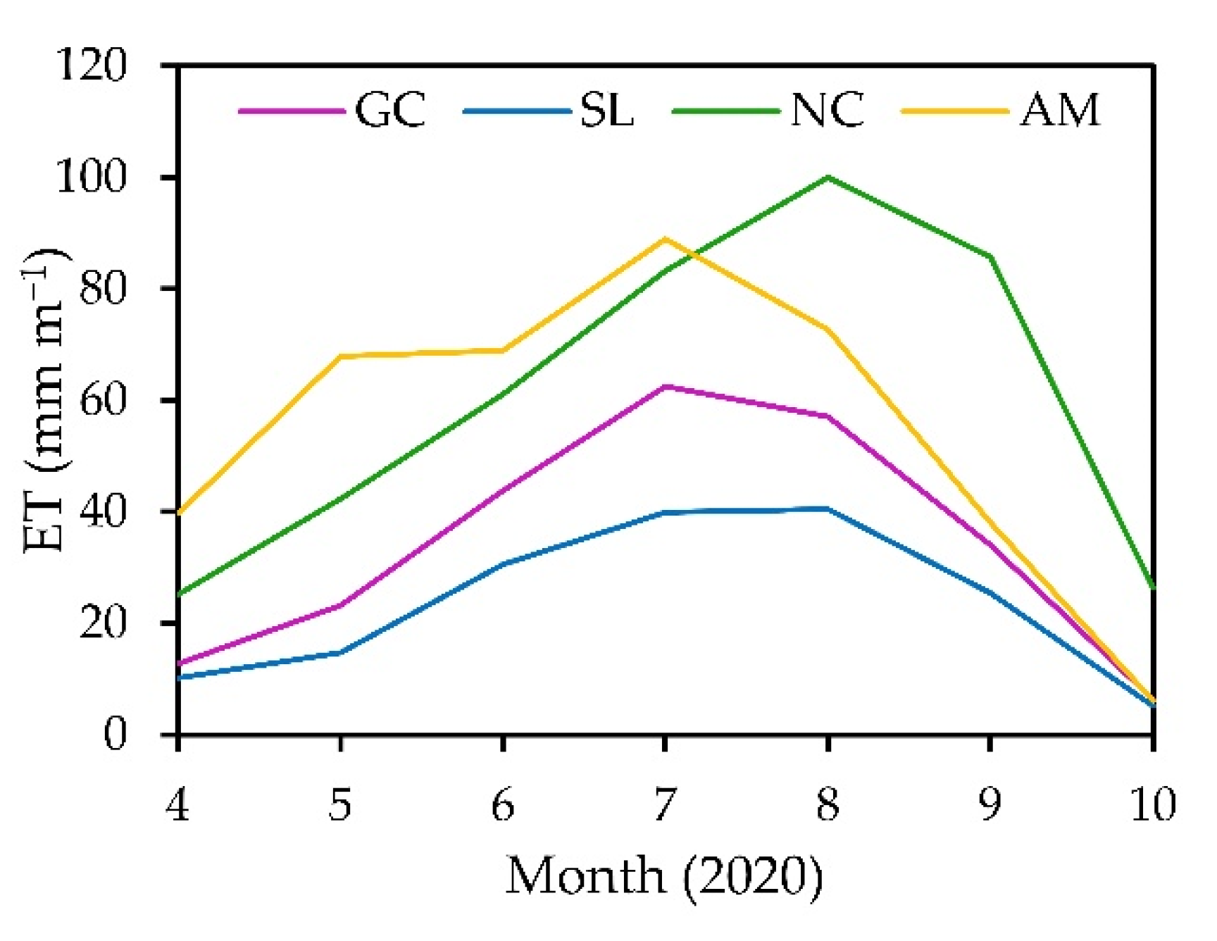Water 14 03469 g003 Water 14 03469 g003