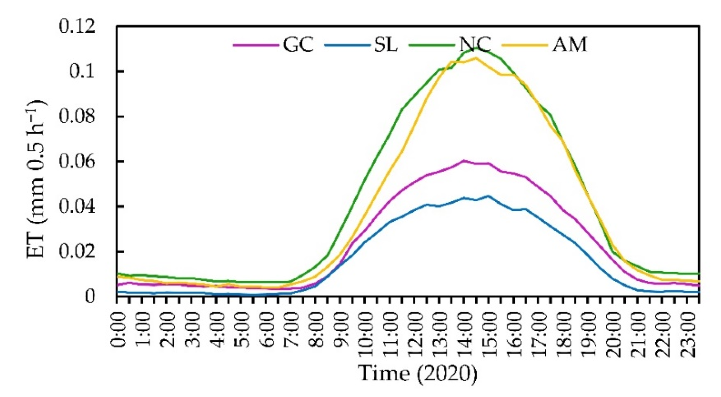 Water 14 03469 g005 Water 14 03469 g005