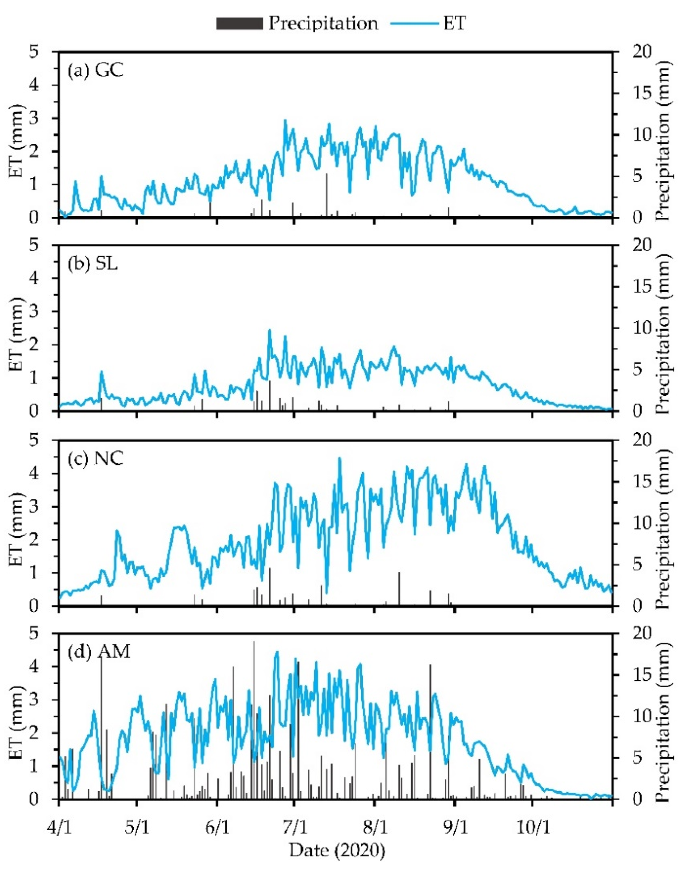 Water 14 03469 g006 Water 14 03469 g006