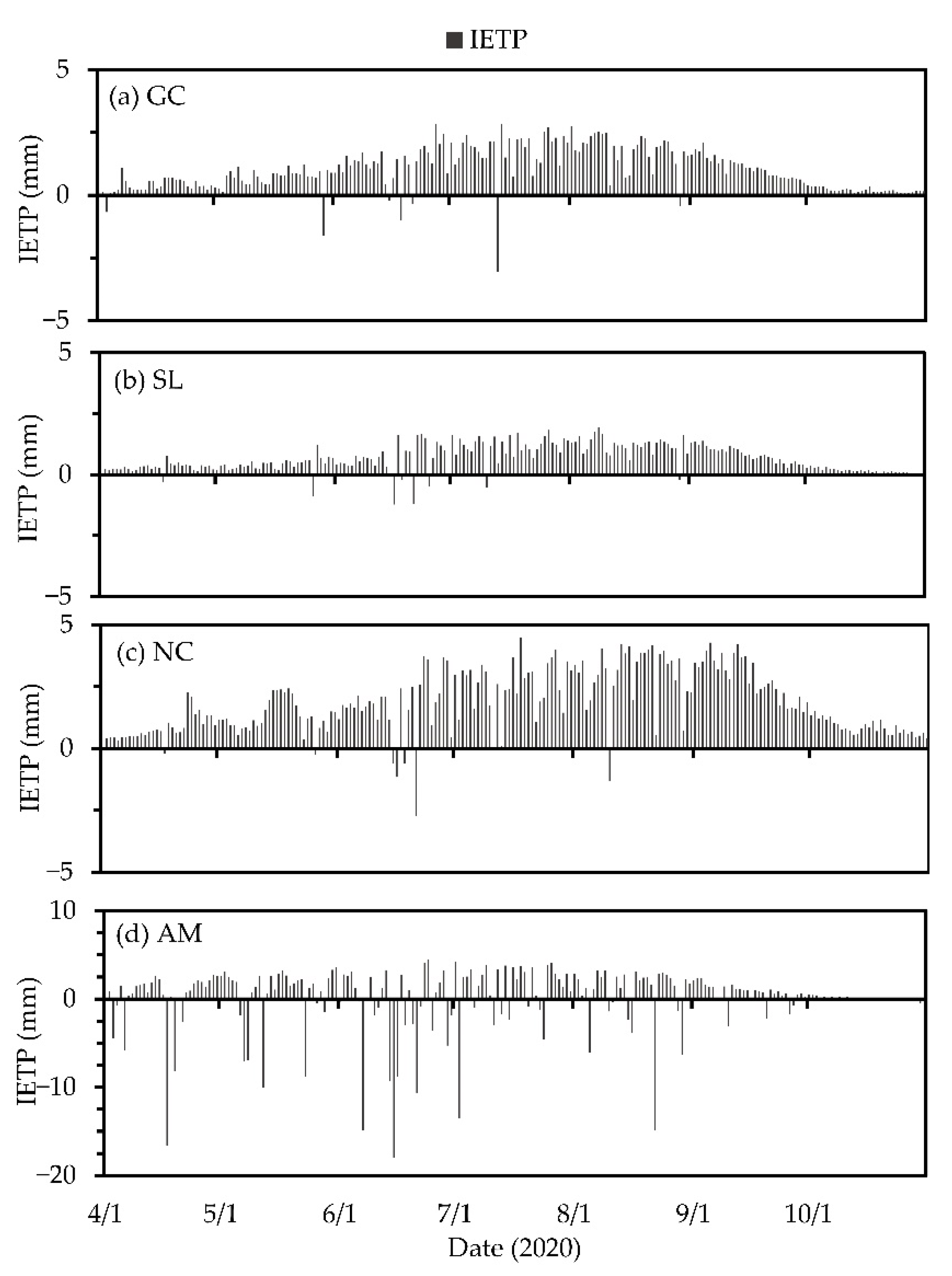 Water 14 03469 g007 Water 14 03469 g007