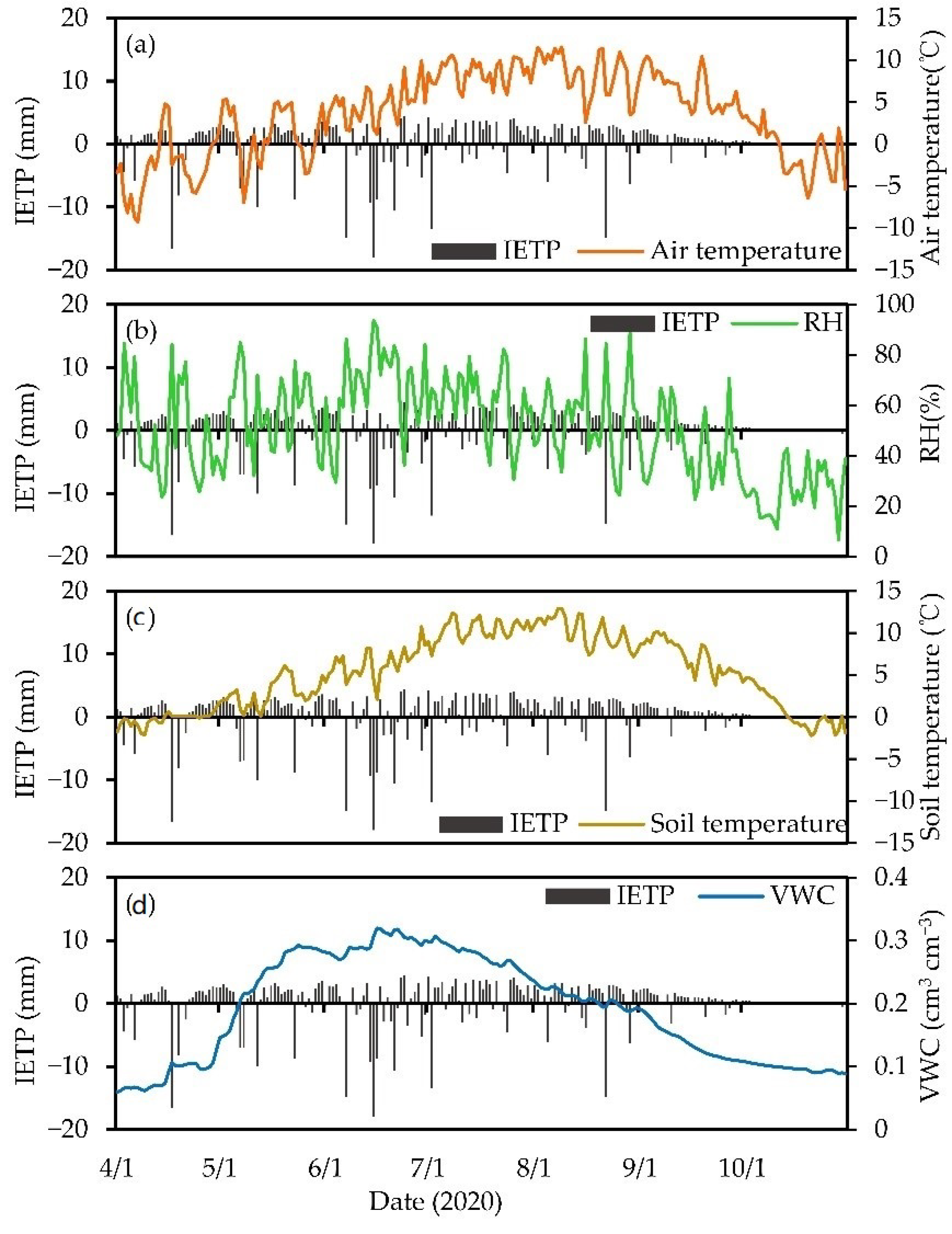 Water 14 03469 g008 Water 14 03469 g008