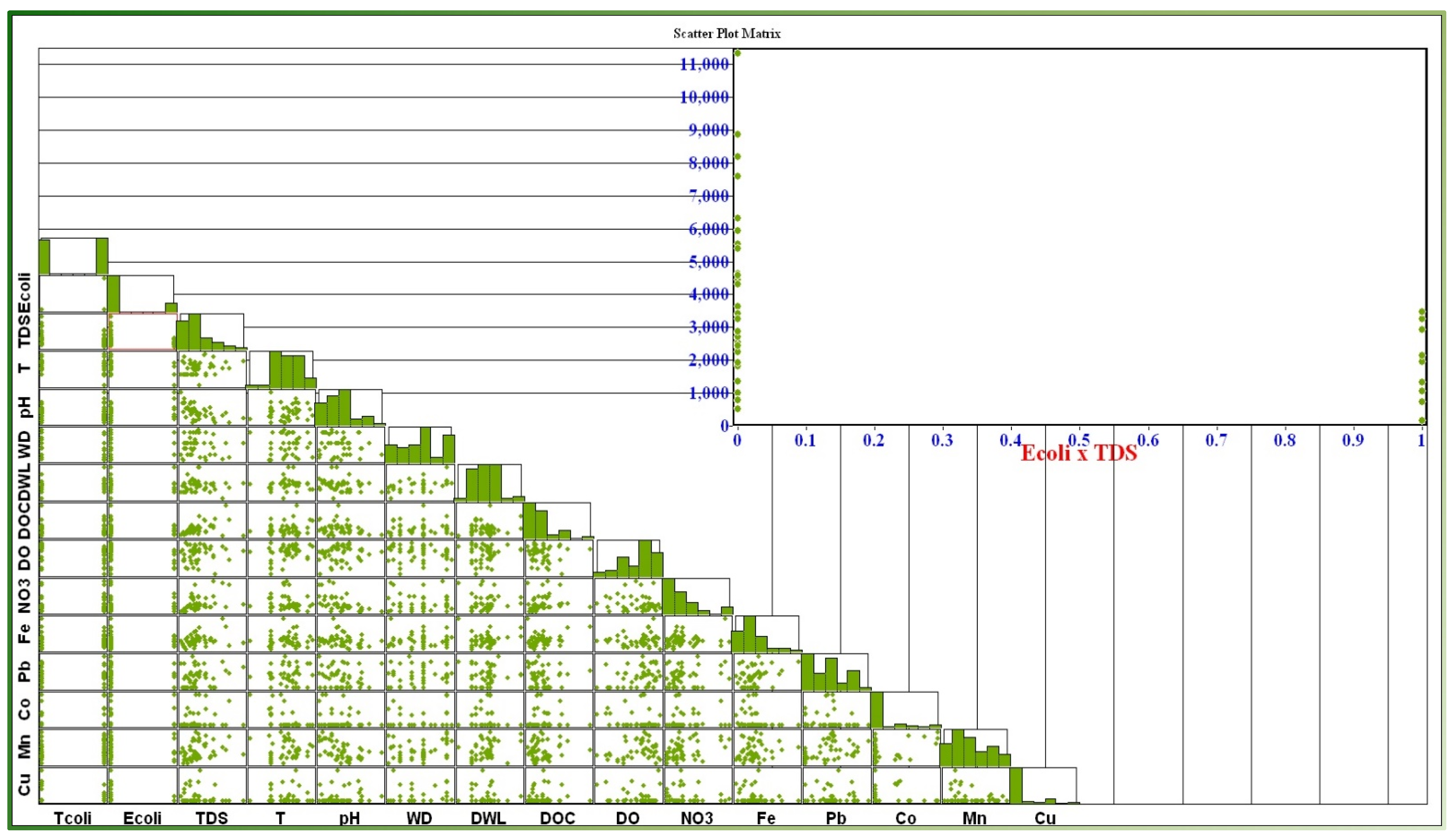 Water 14 03471 g004 Water 14 03471 g004