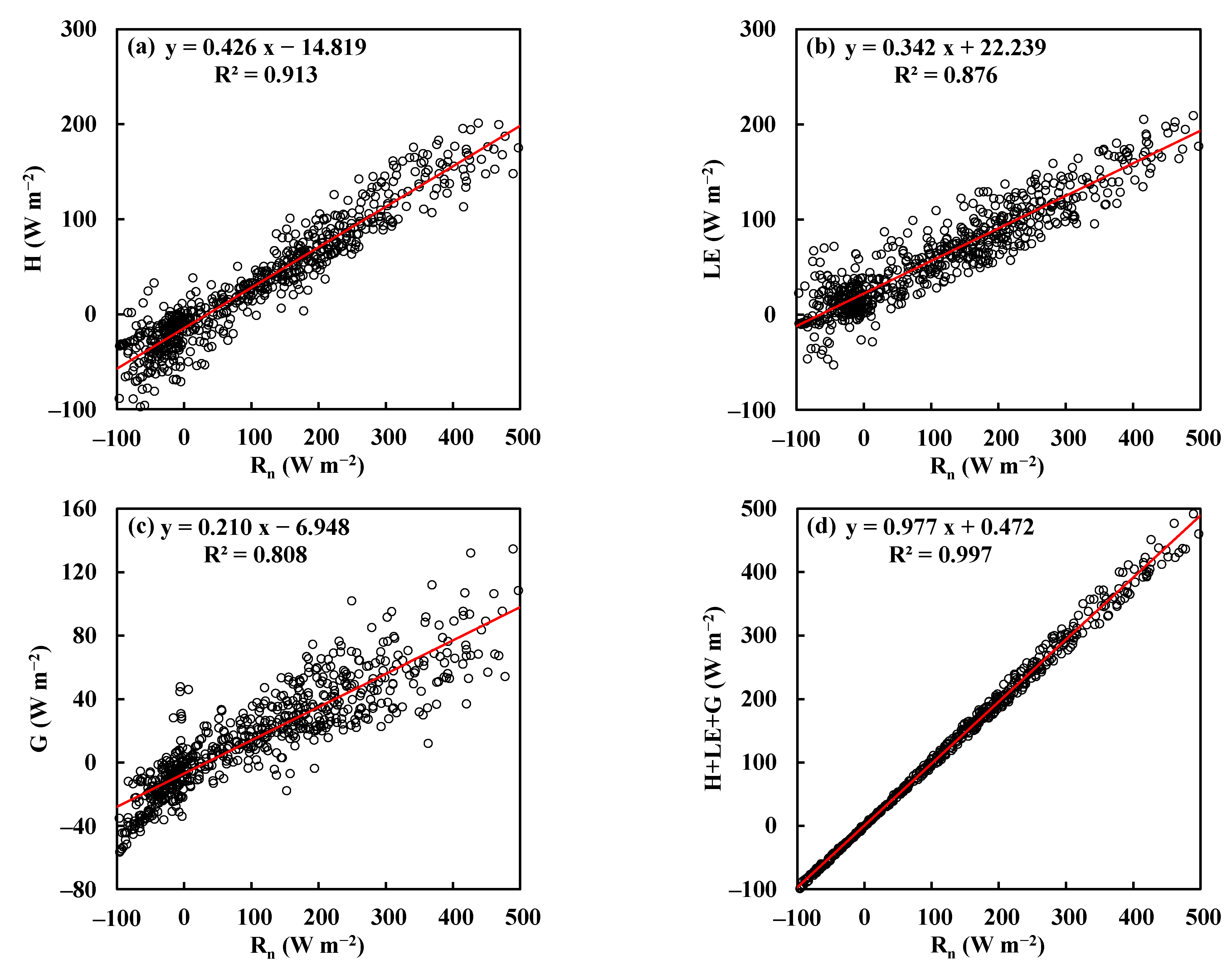 Water 14 03474 g002 Water 14 03474 g002