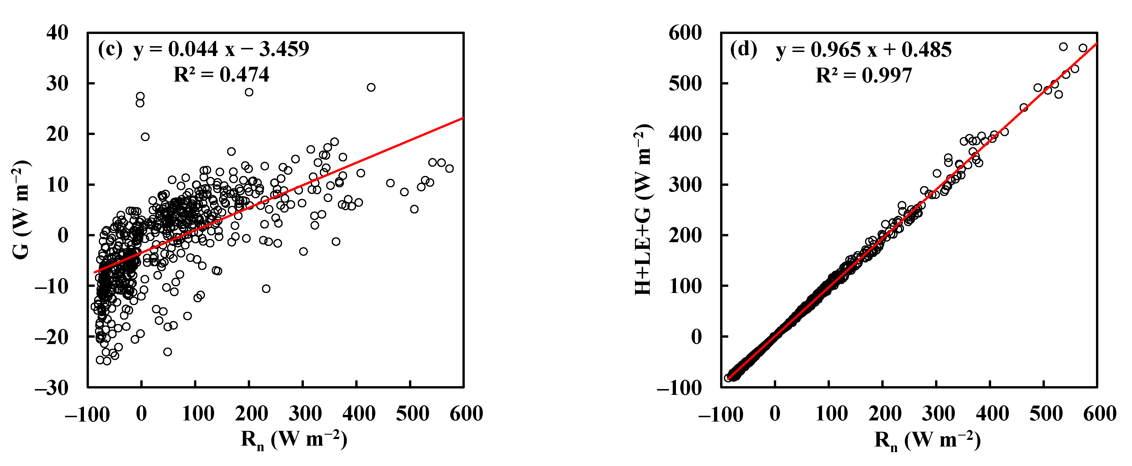 Water 14 03474 g003b Water 14 03474 g003b