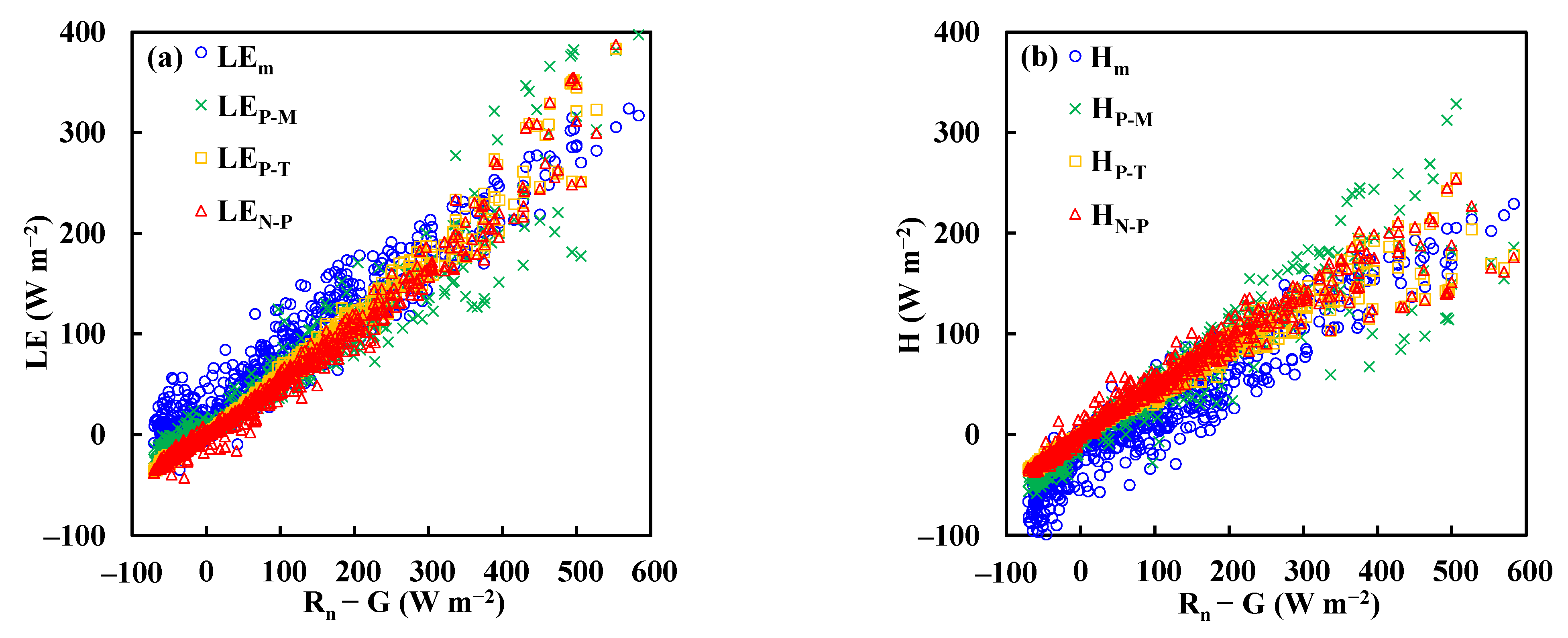 Water 14 03474 g005 Water 14 03474 g005