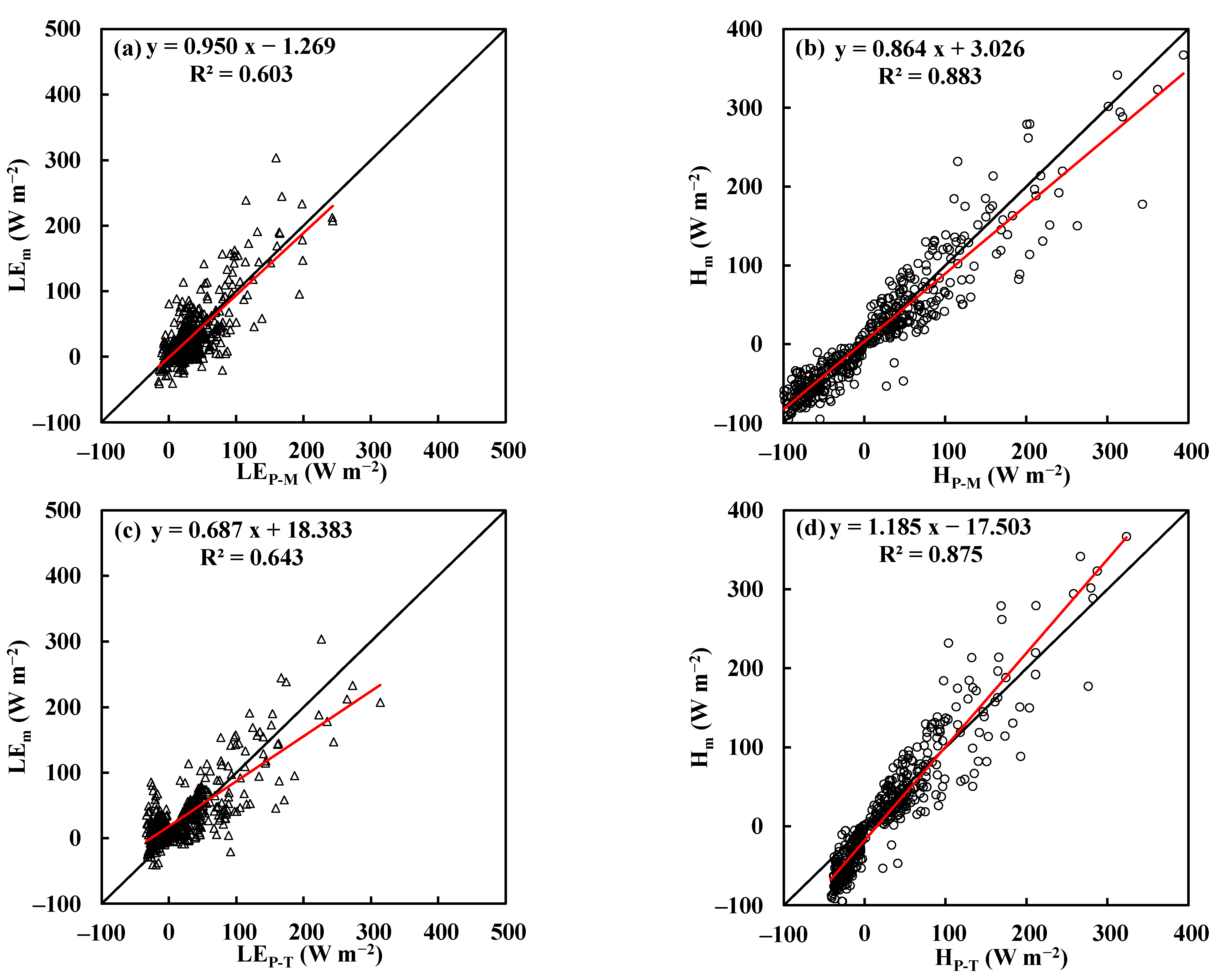 Water 14 03474 g008a Water 14 03474 g008a