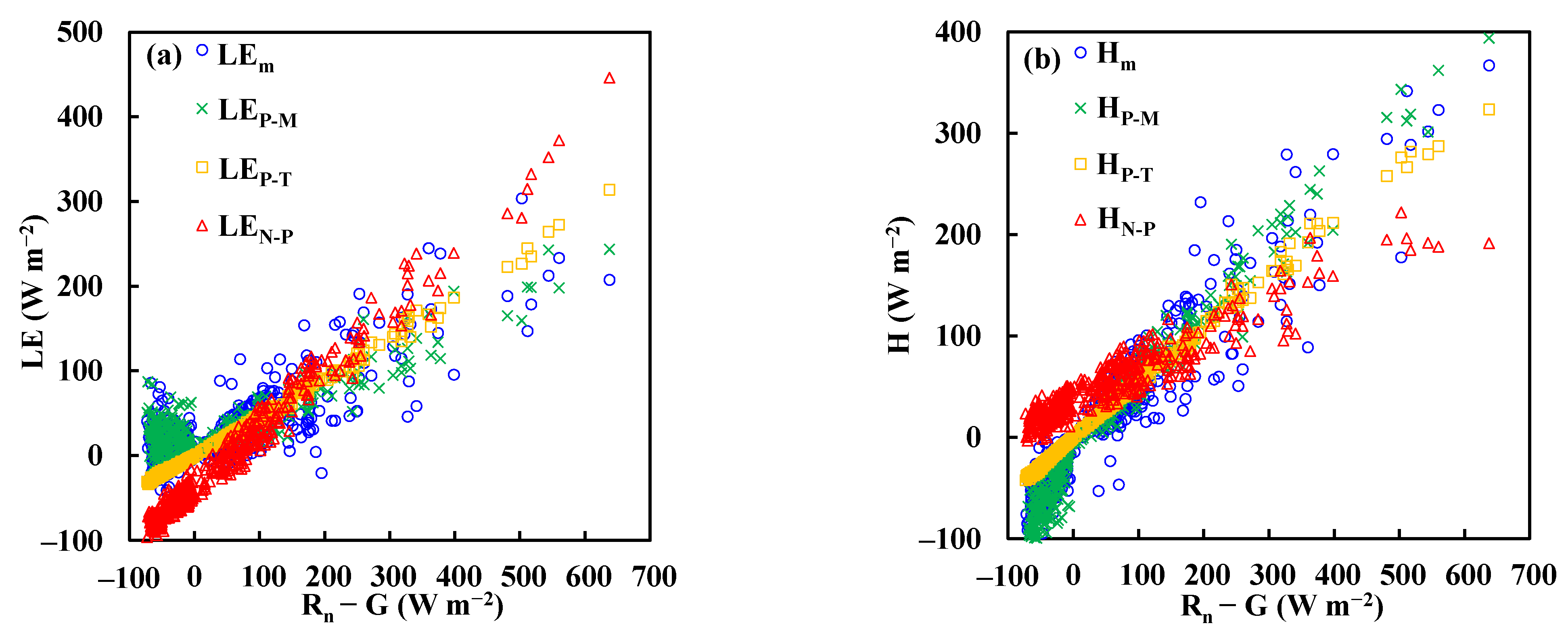 Water 14 03474 g009 Water 14 03474 g009