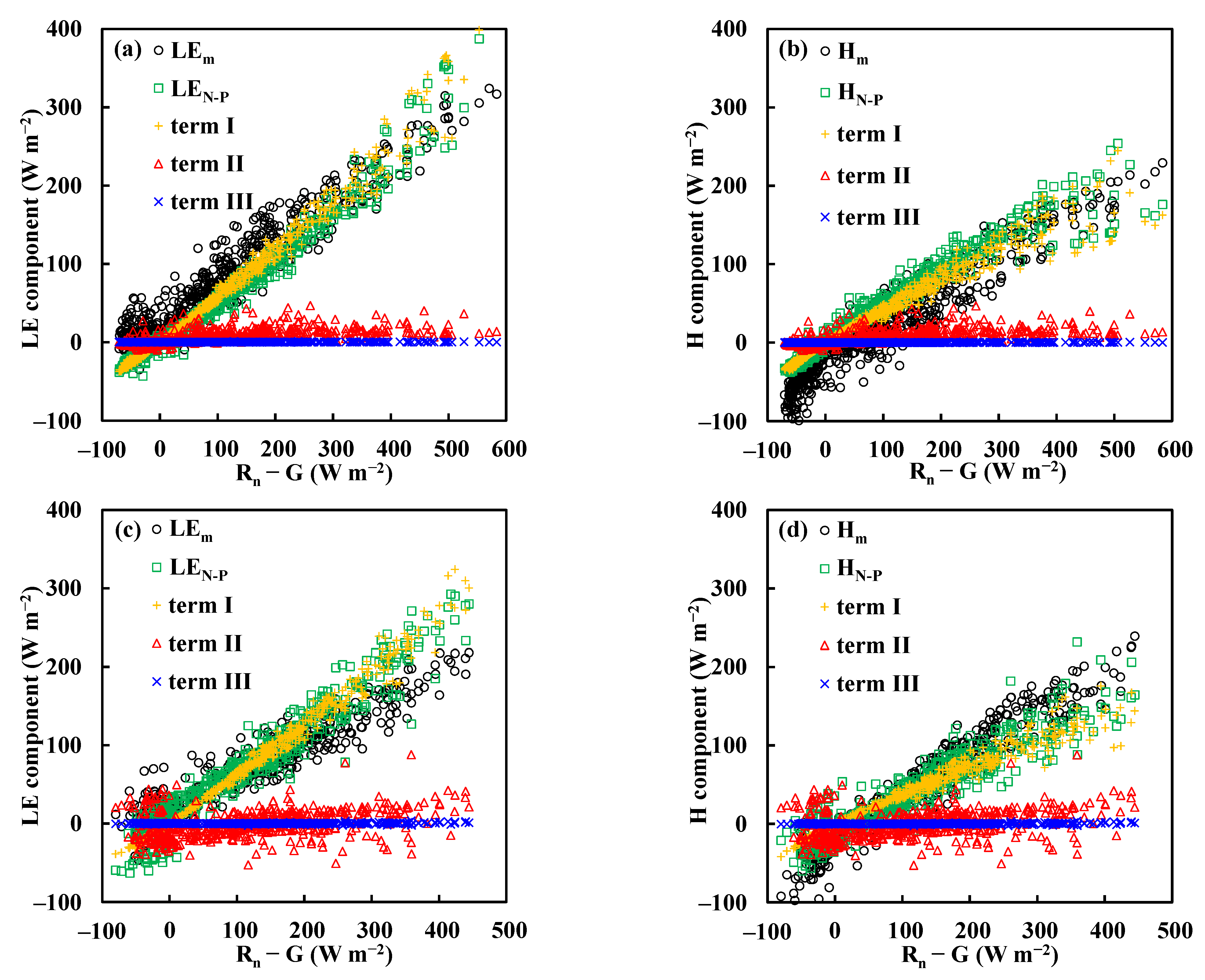 Water 14 03474 g010a Water 14 03474 g010a