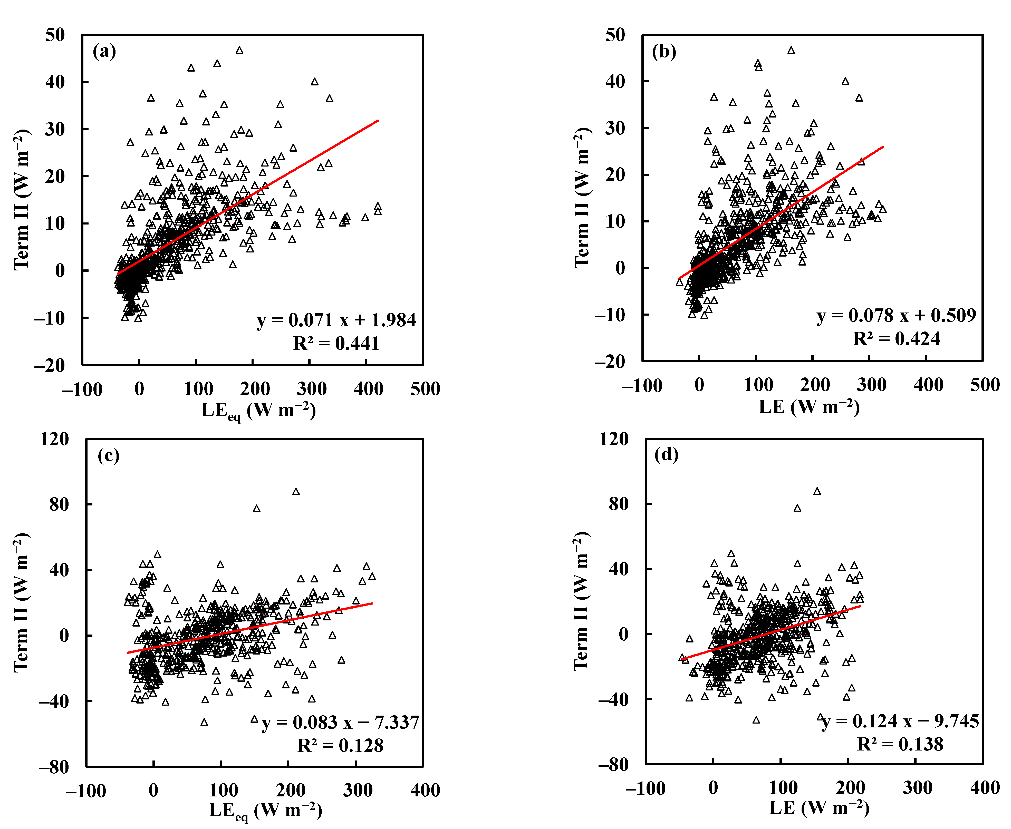 Water 14 03474 g011a Water 14 03474 g011a