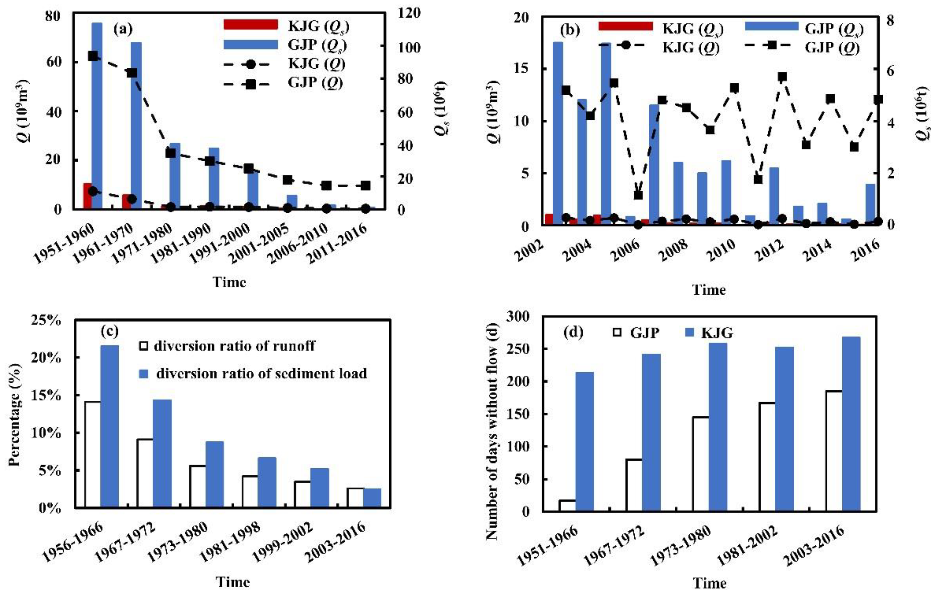 Water 14 03479 g002 Water 14 03479 g002
