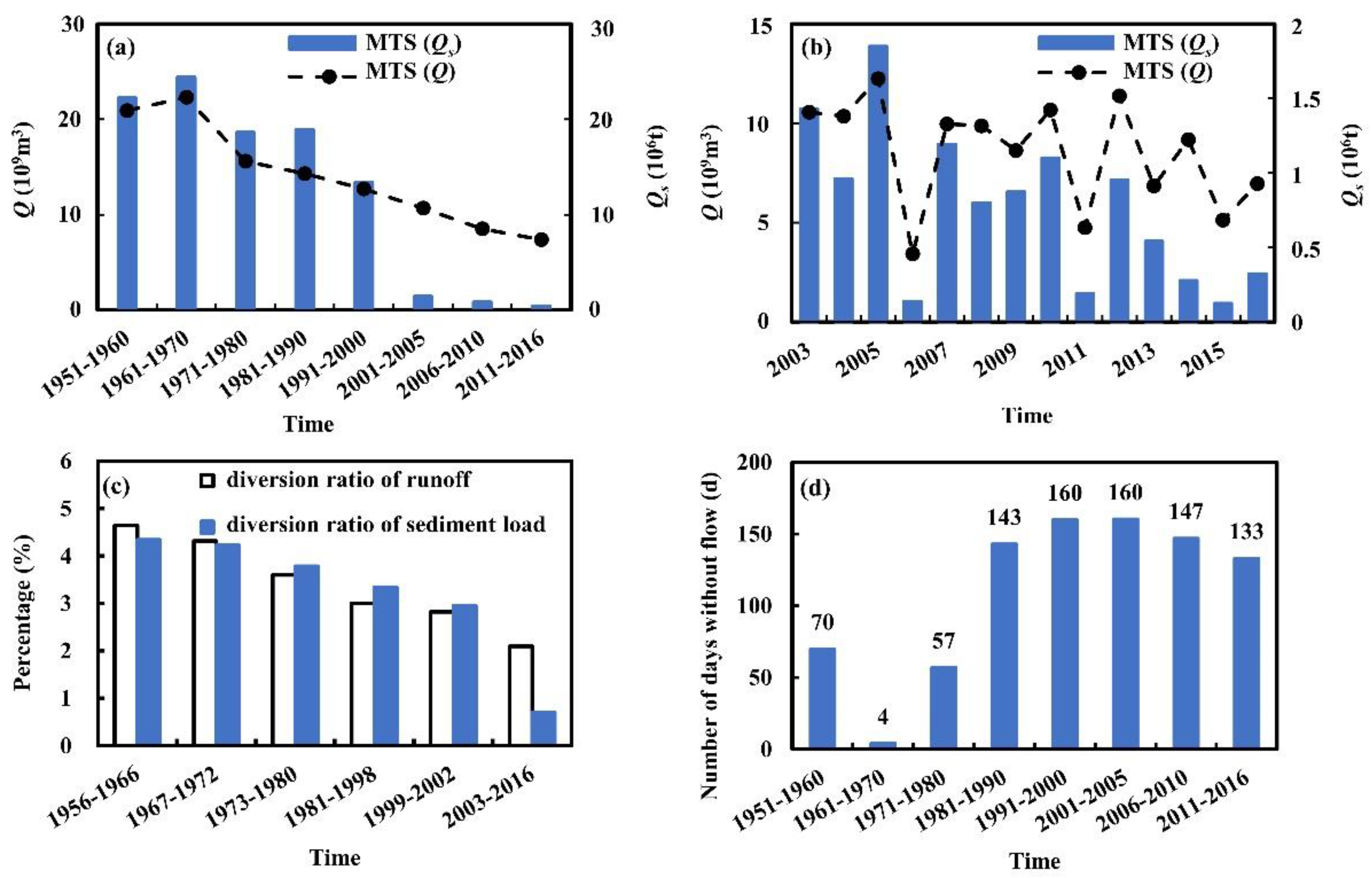 Water 14 03479 g003 Water 14 03479 g003